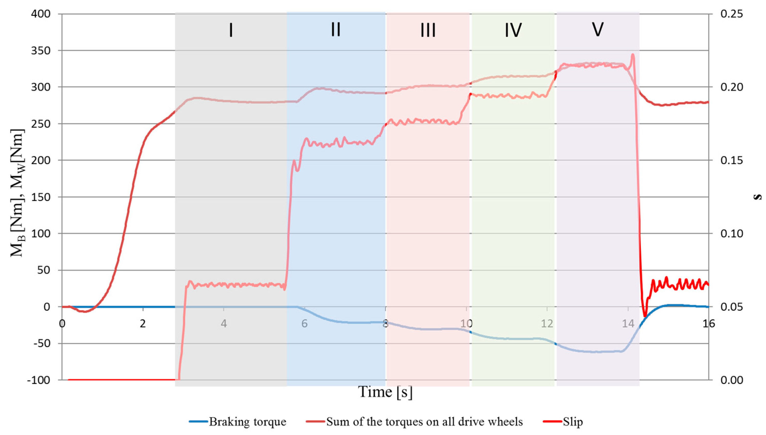 Energies 16 06938 g015