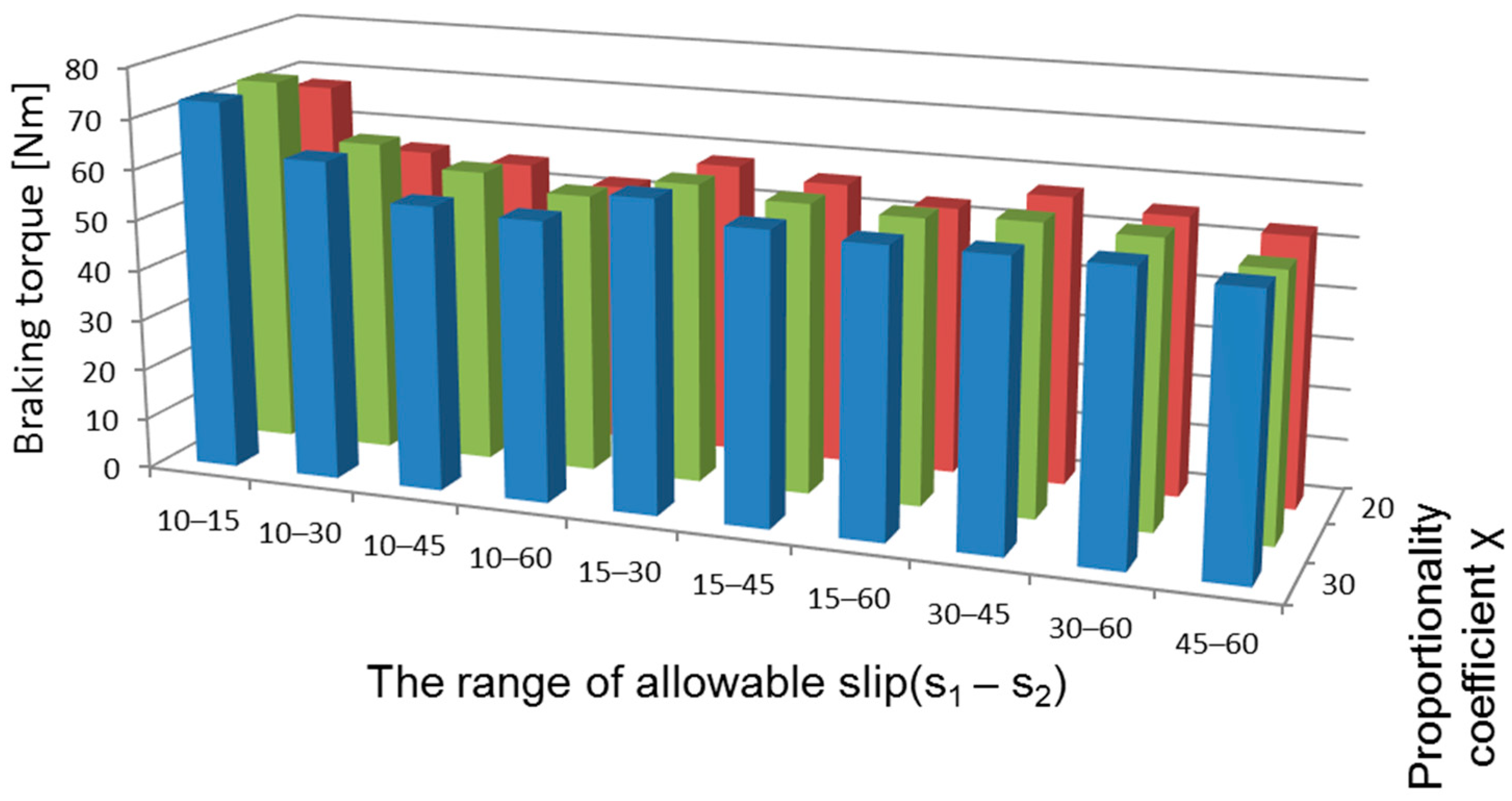 Energies 16 06938 g017