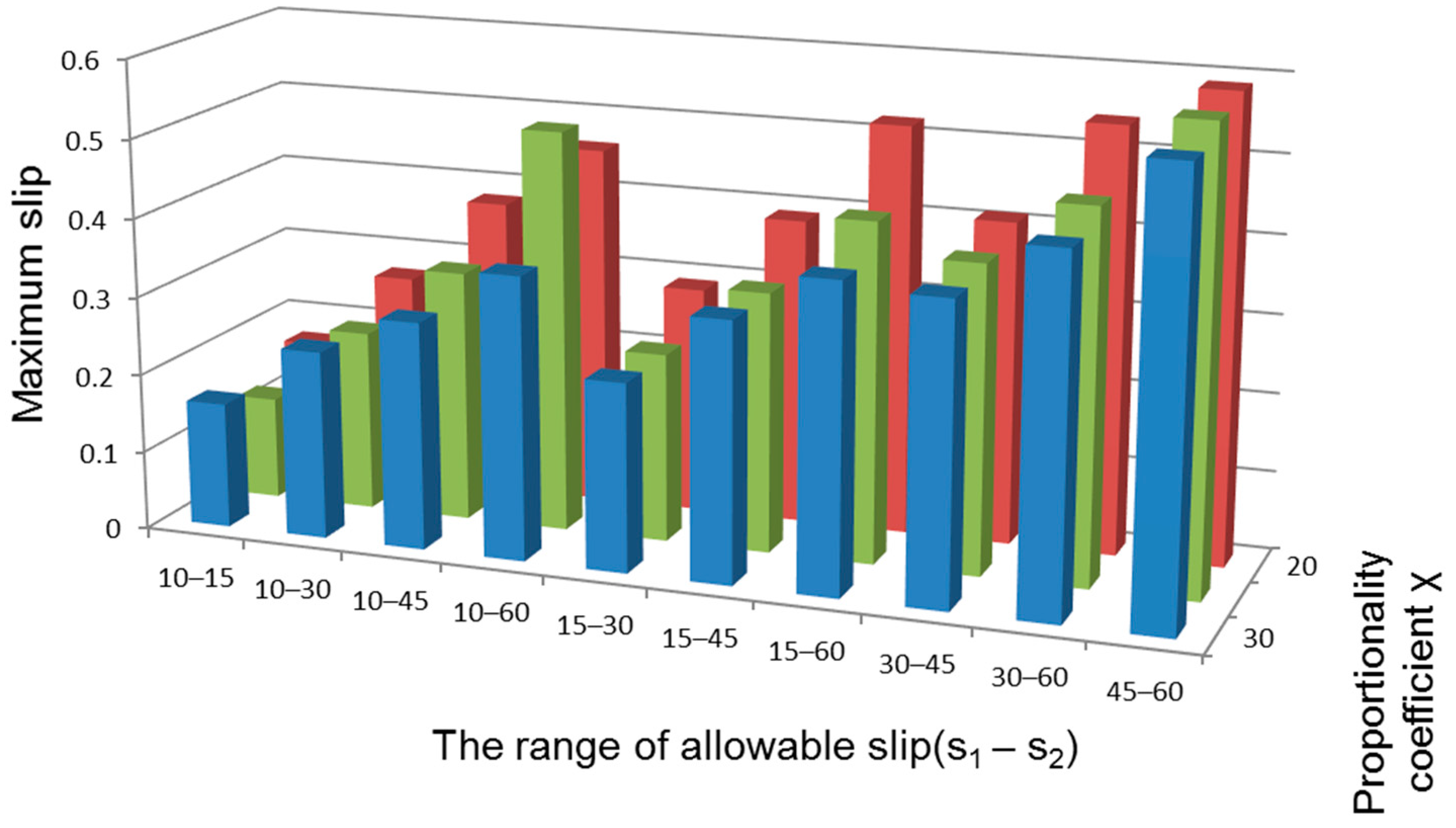 Energies 16 06938 g019