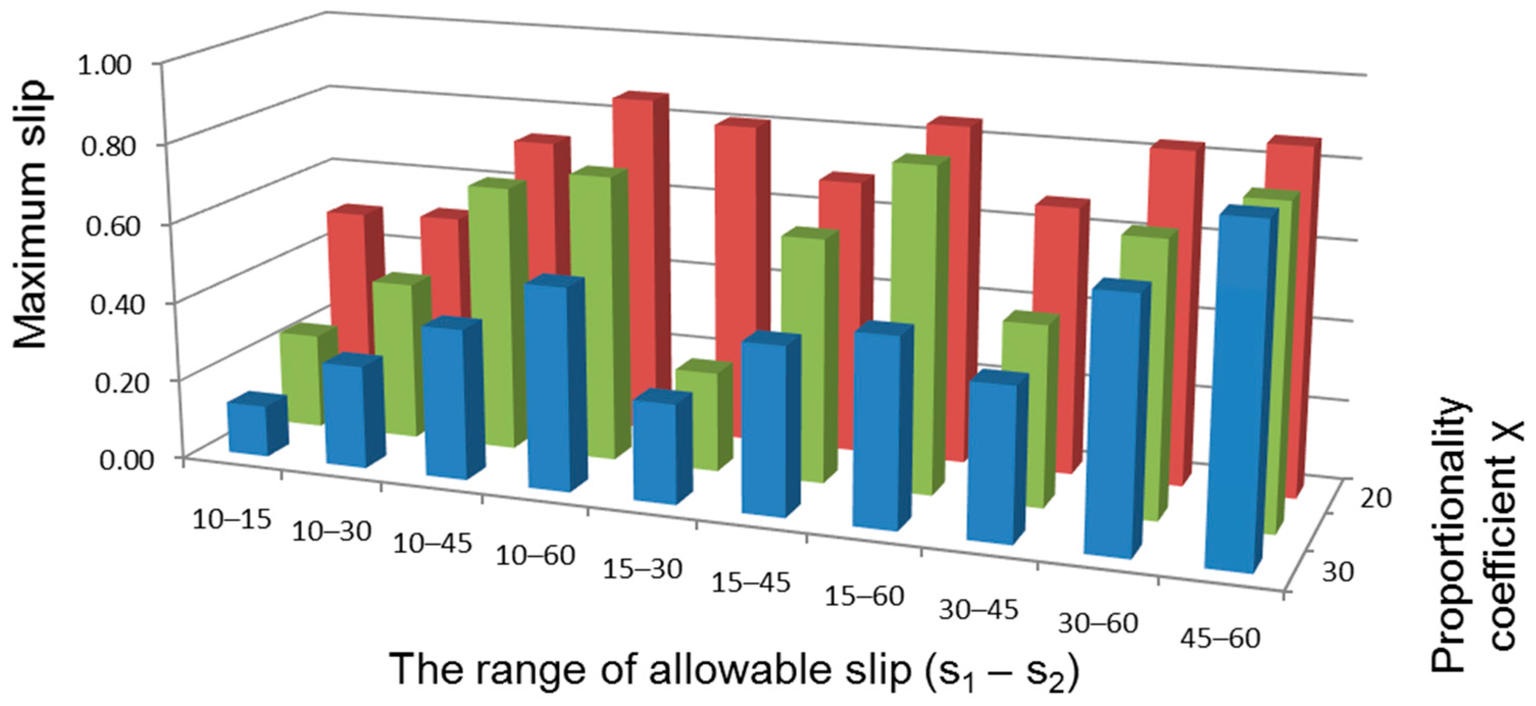 Energies 16 06938 g023