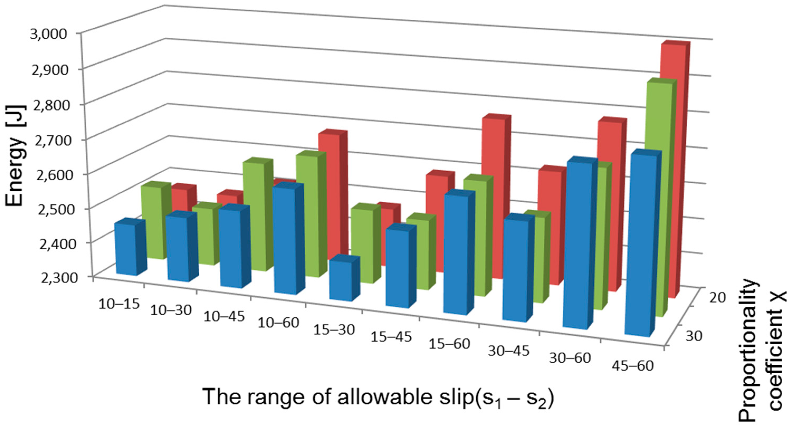 Energies 16 06938 g025