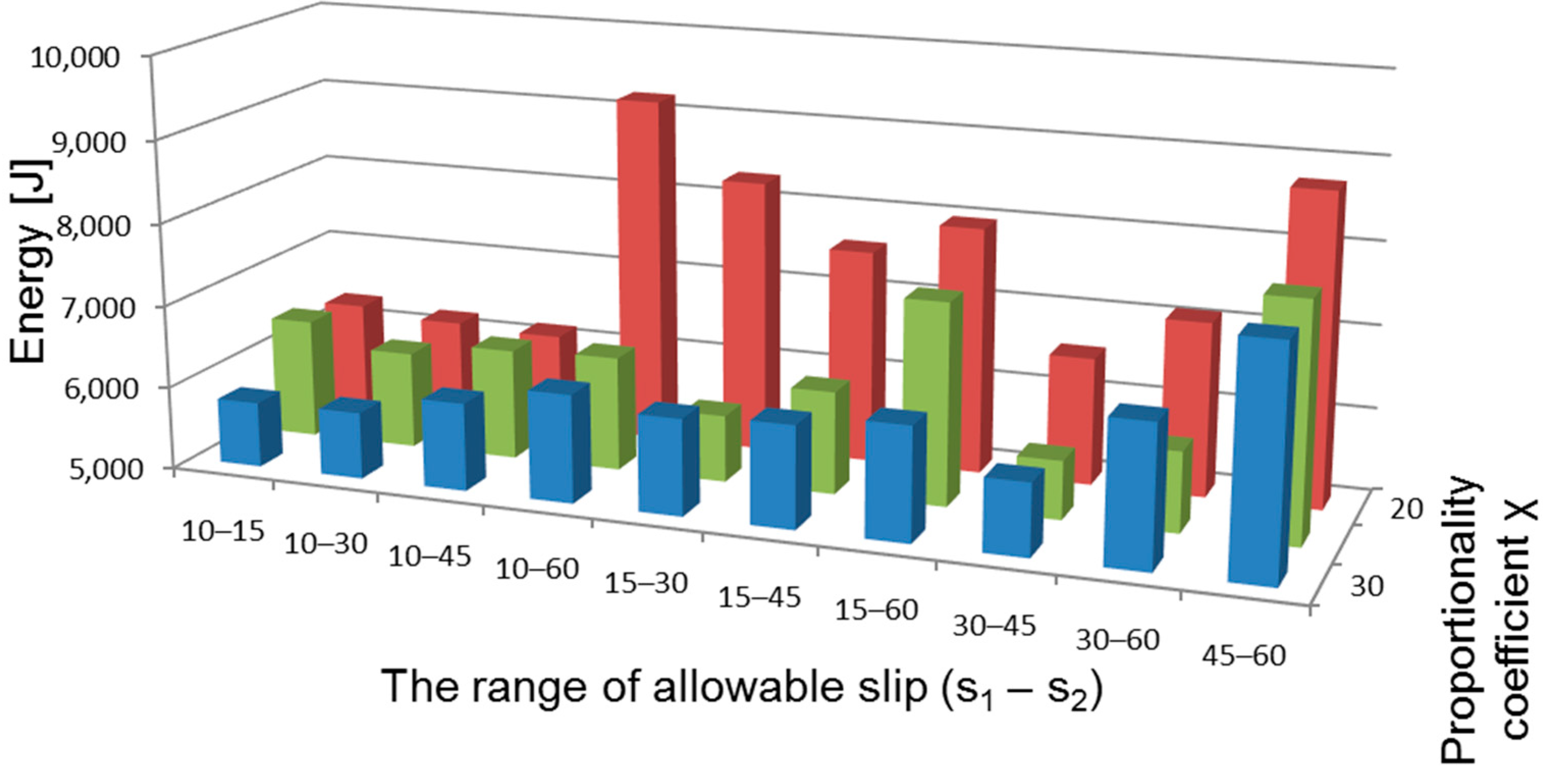 Energies 16 06938 g026