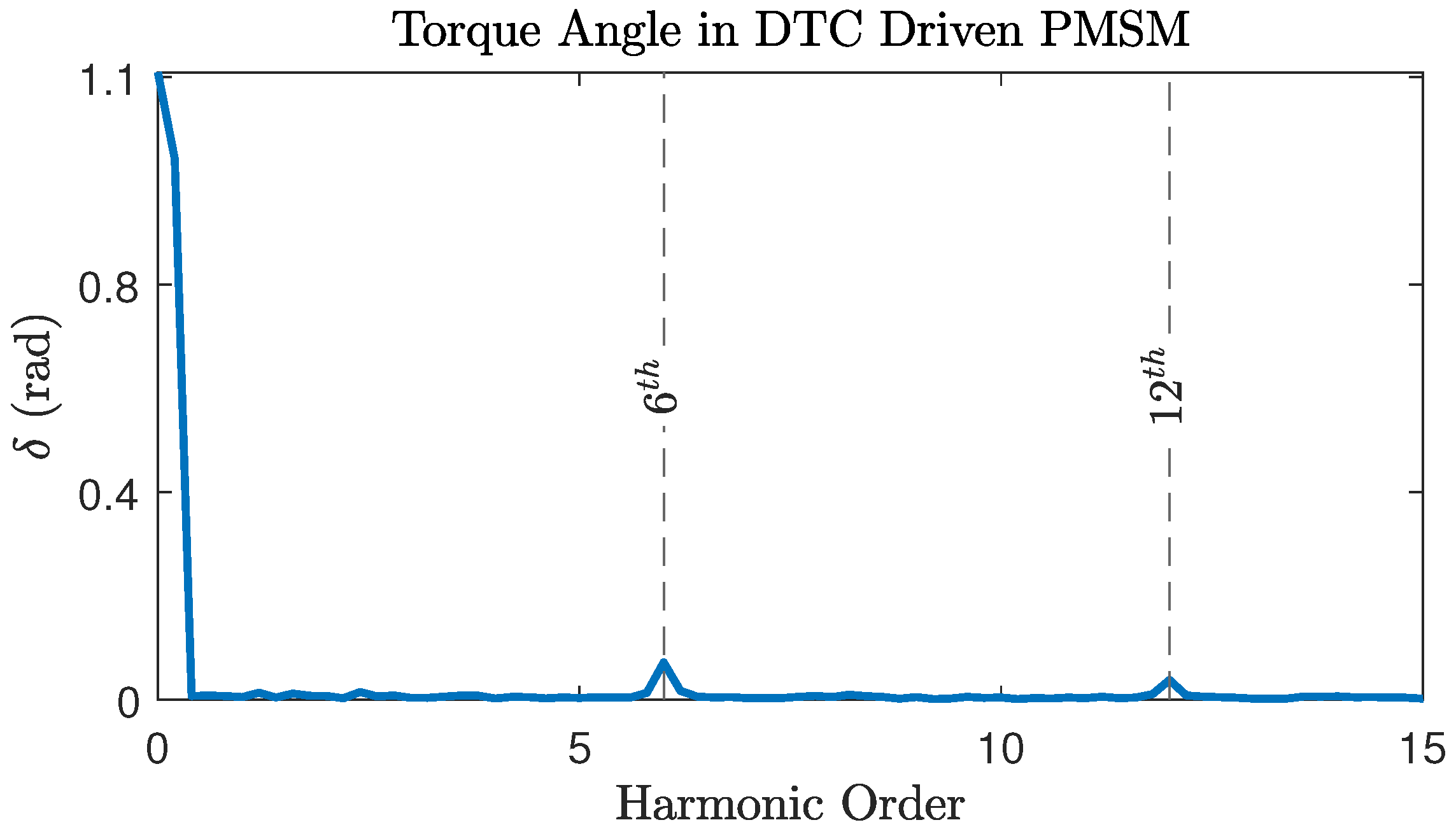 Energies 16 06940 g004