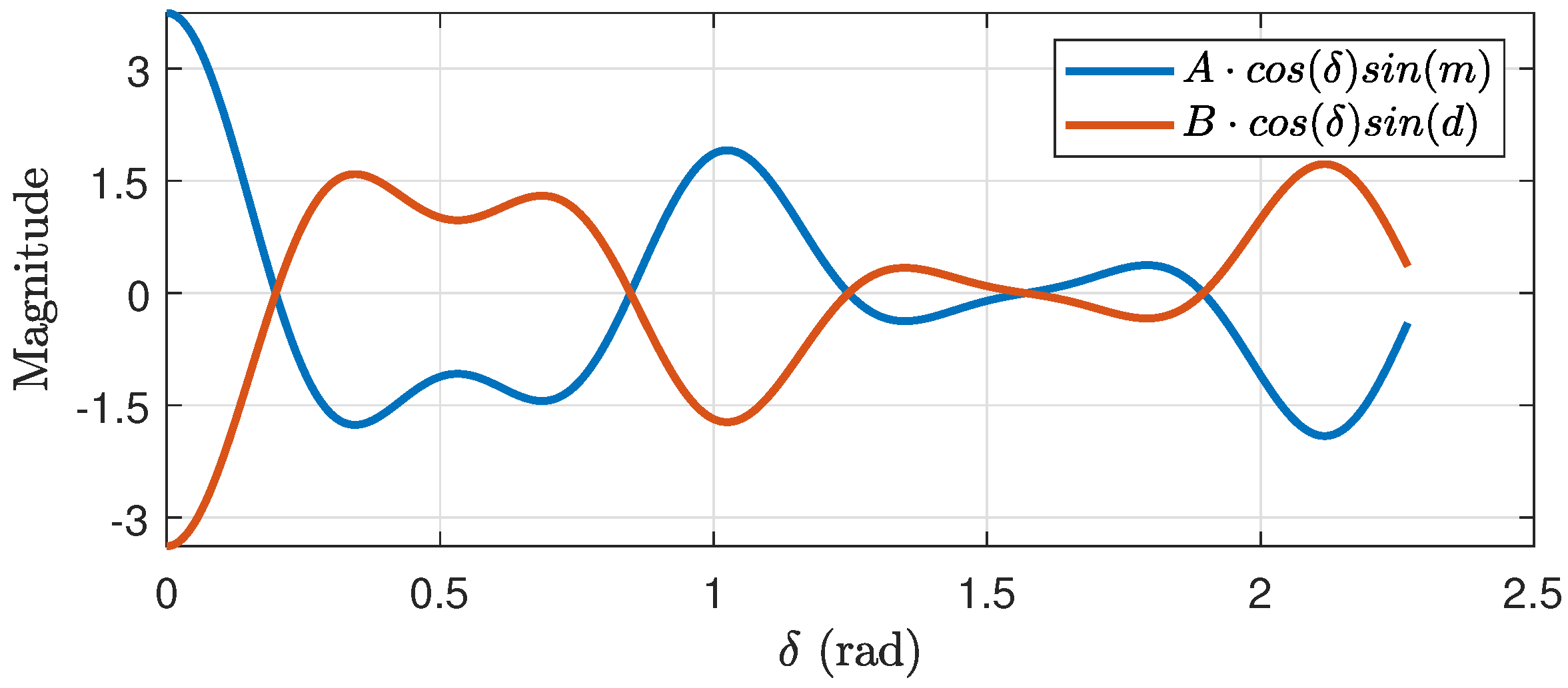 Energies 16 06940 g017