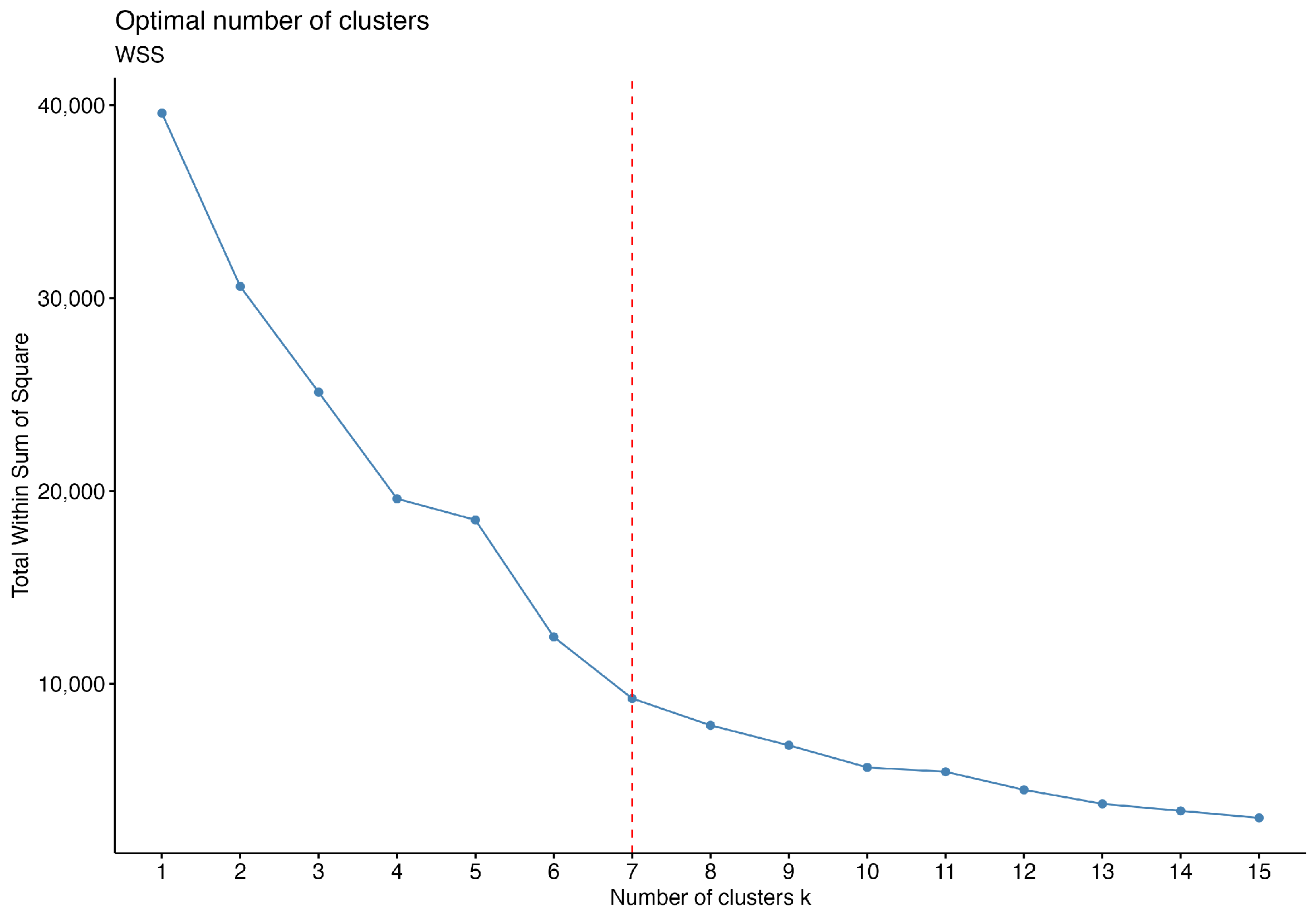 Energies 16 06941 g008