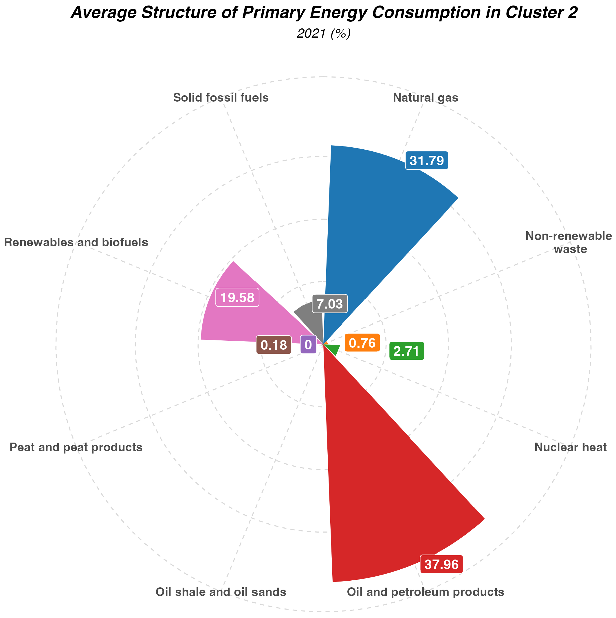 Energies 16 06941 g021
