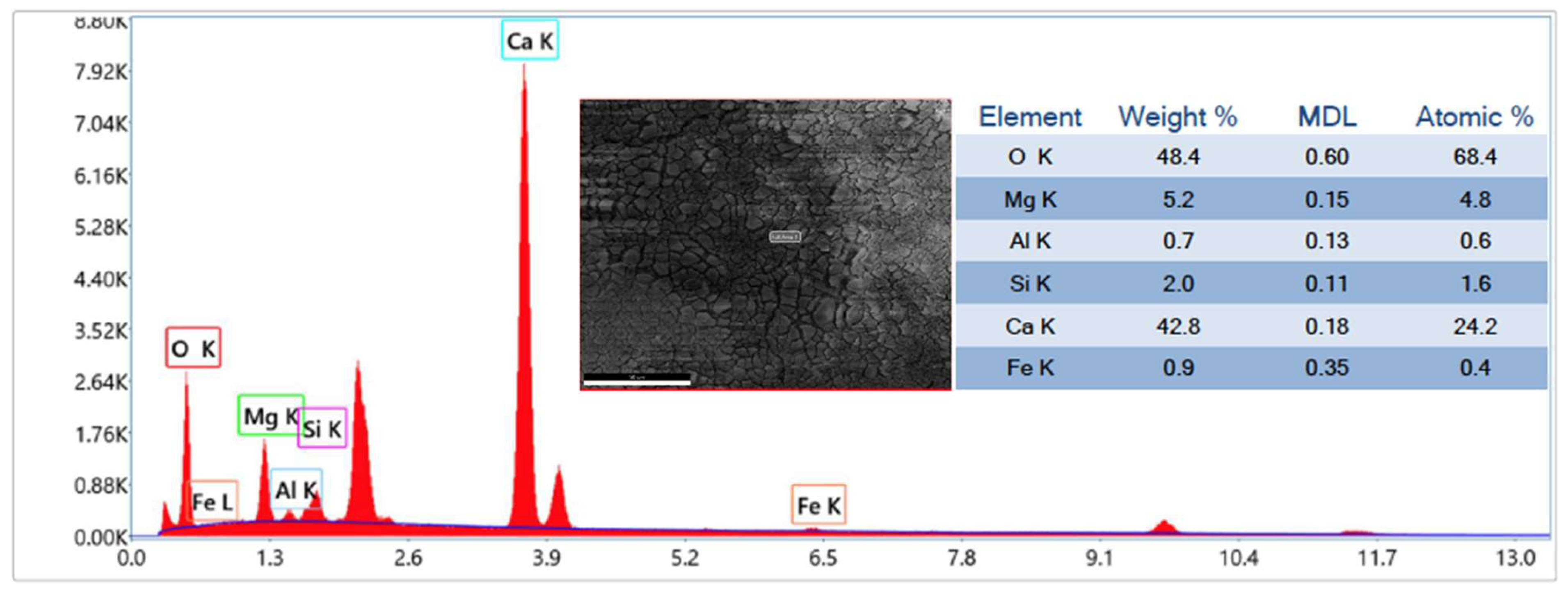 Energies 16 06942 g006a