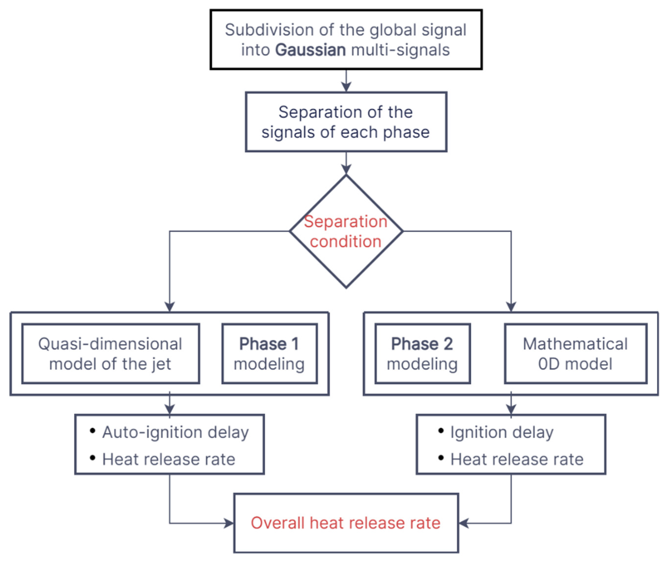 Energies 16 06943 g003