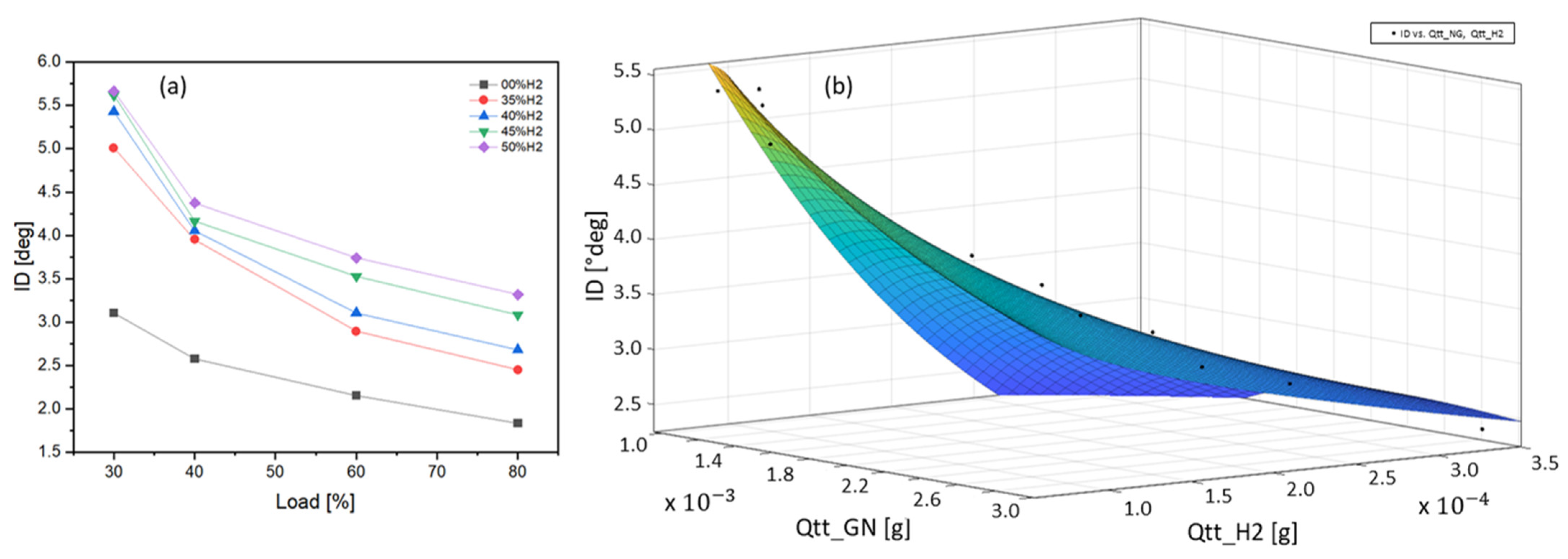 Energies 16 06943 g007