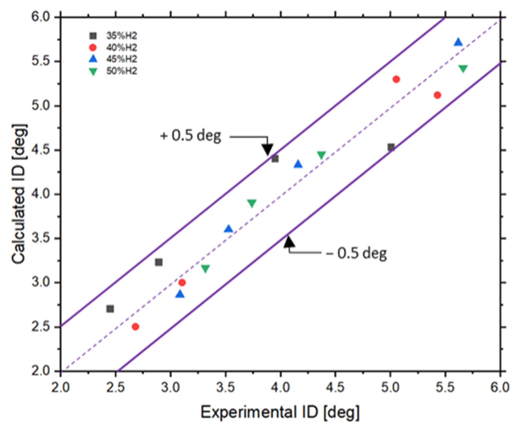 Energies 16 06943 g008