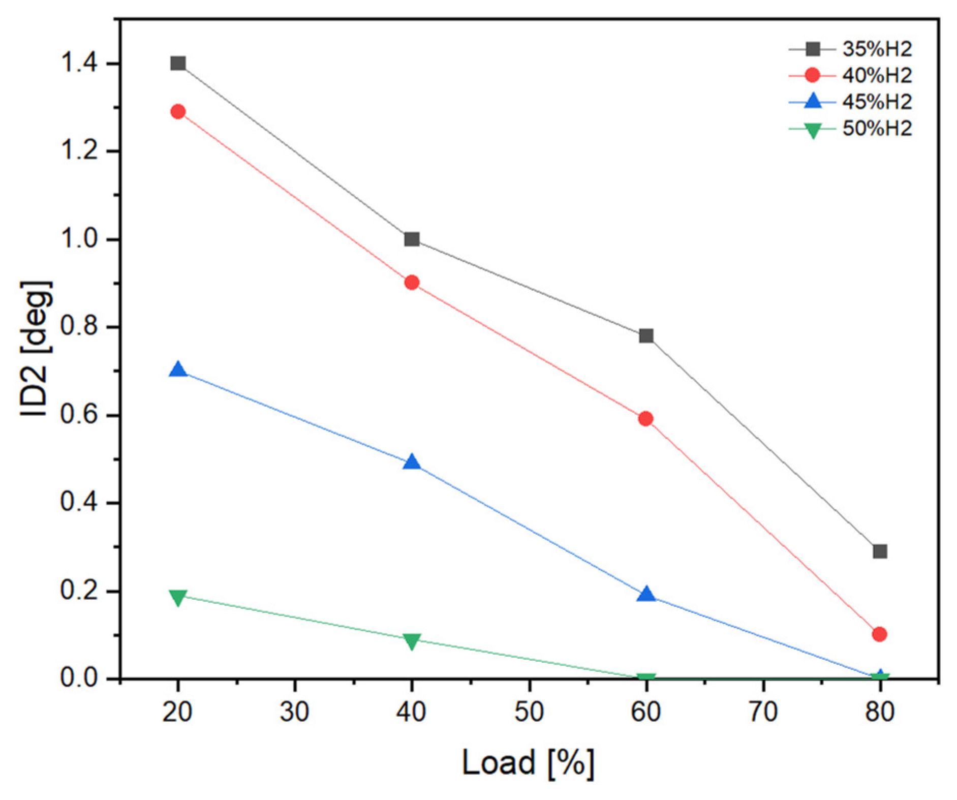 Energies 16 06943 g009