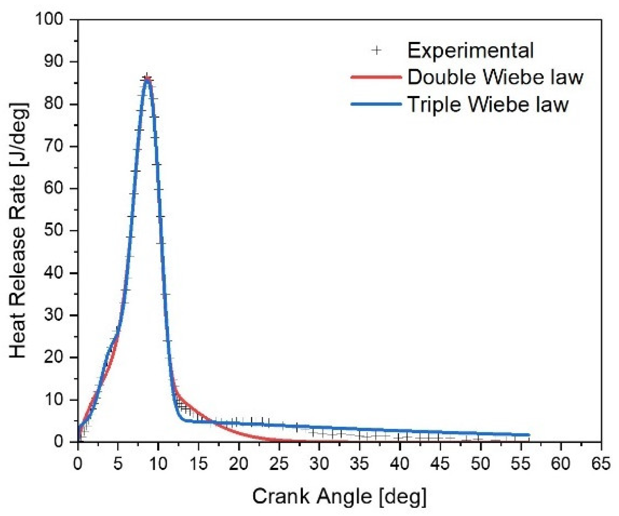Energies 16 06943 g013