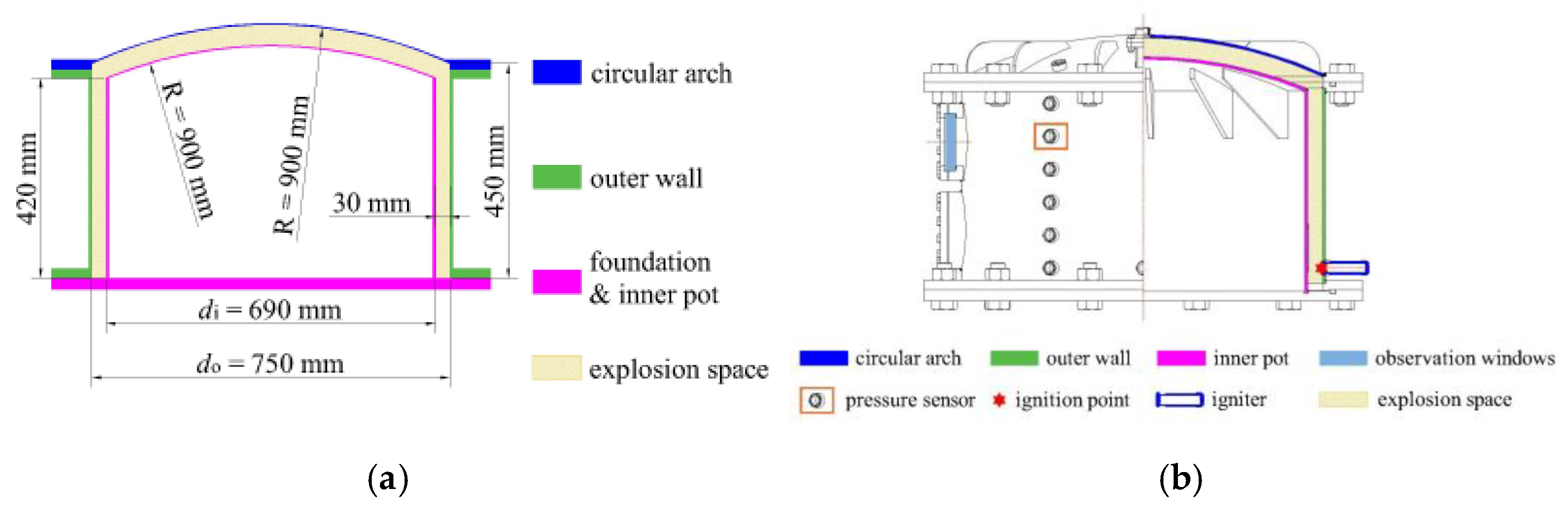 Energies 16 06944 g002a