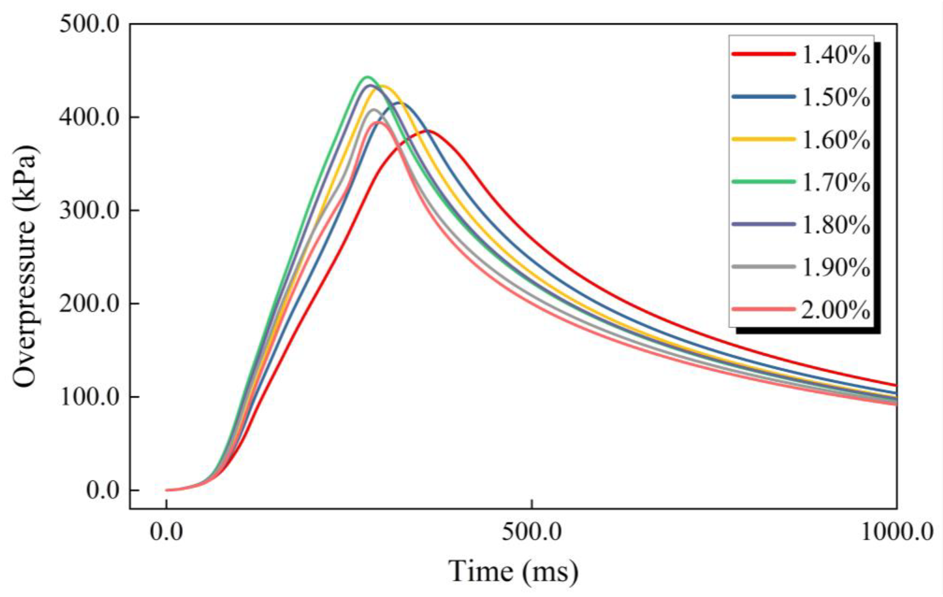 Energies 16 06944 g003