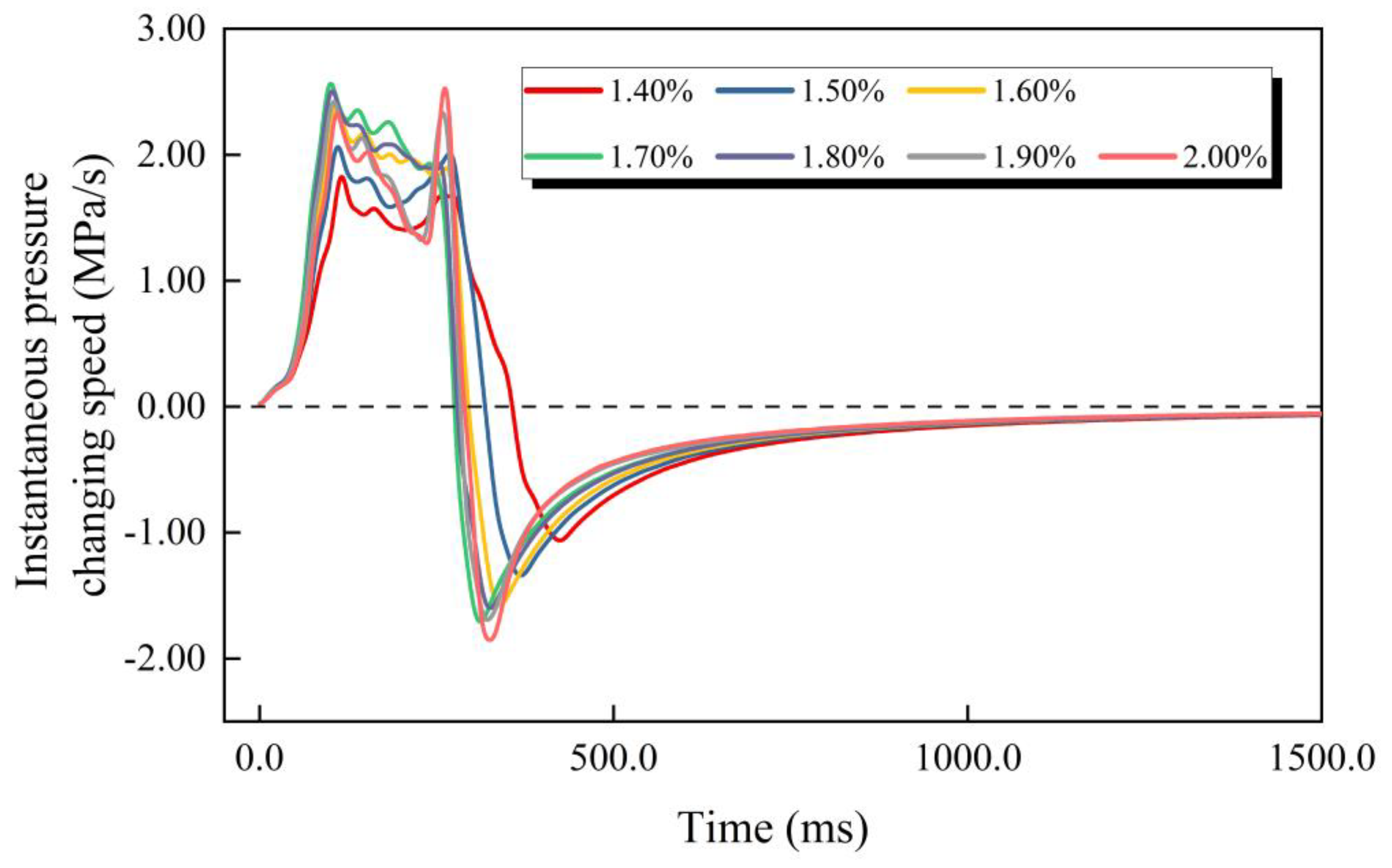 Energies 16 06944 g006
