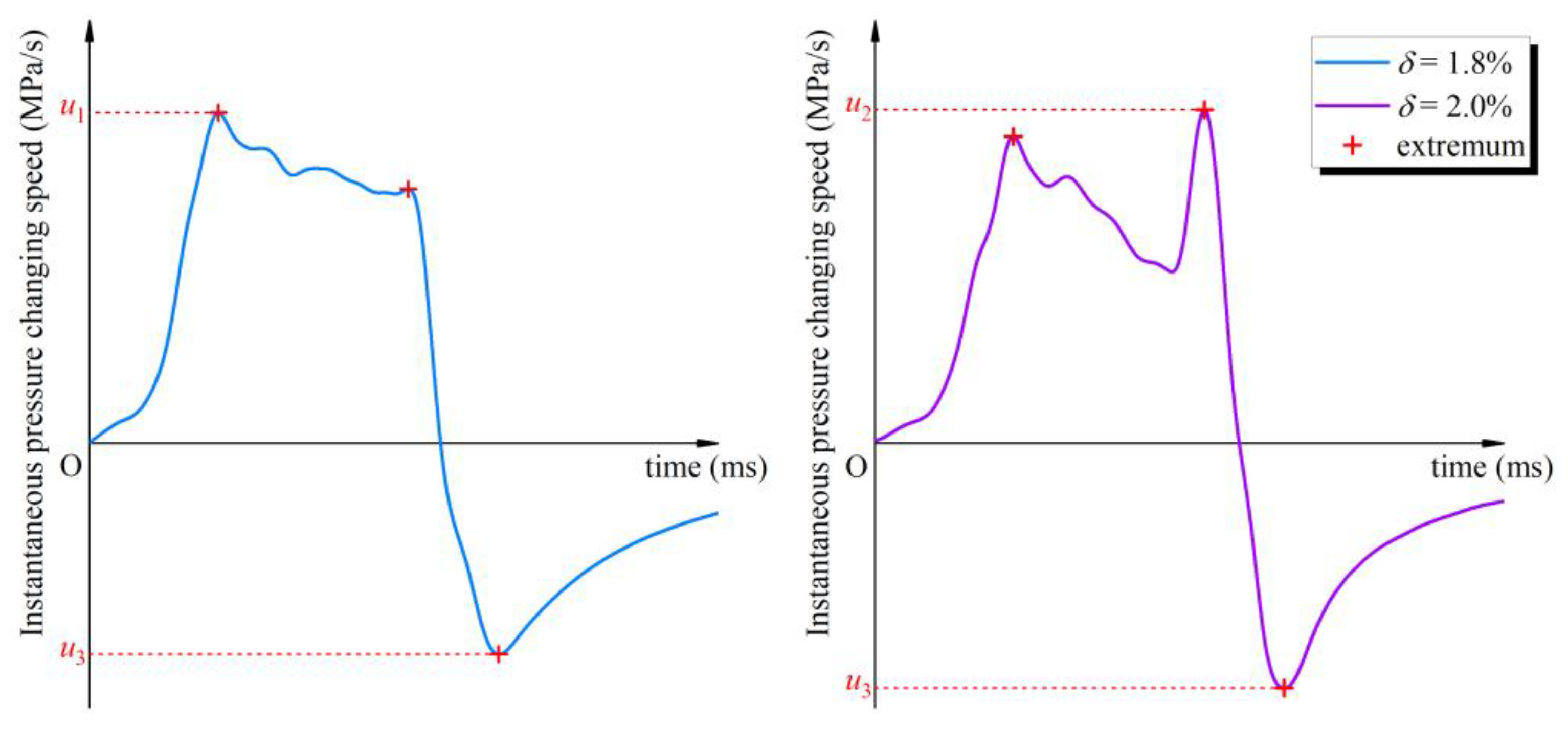 Energies 16 06944 g007