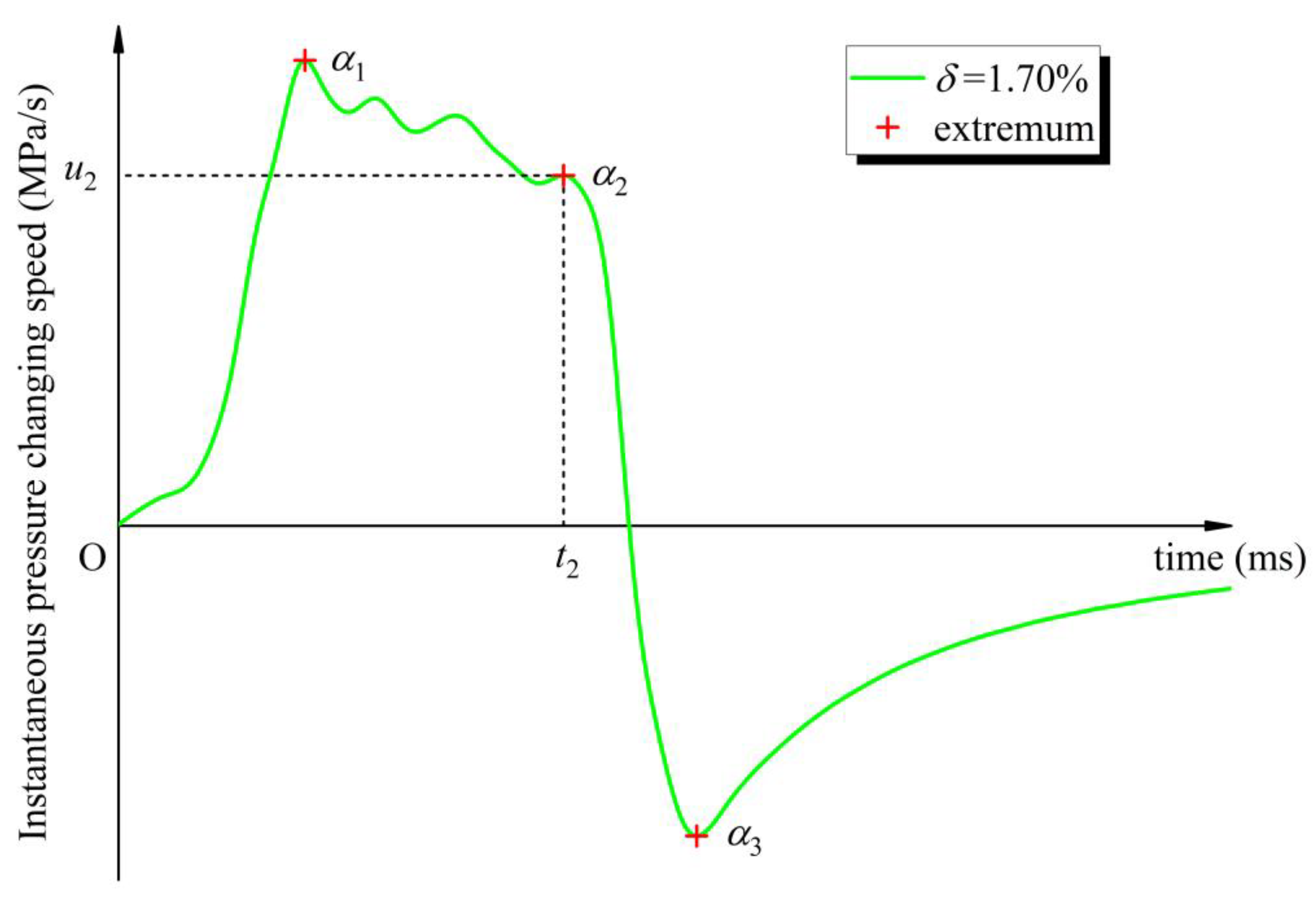 Energies 16 06944 g009