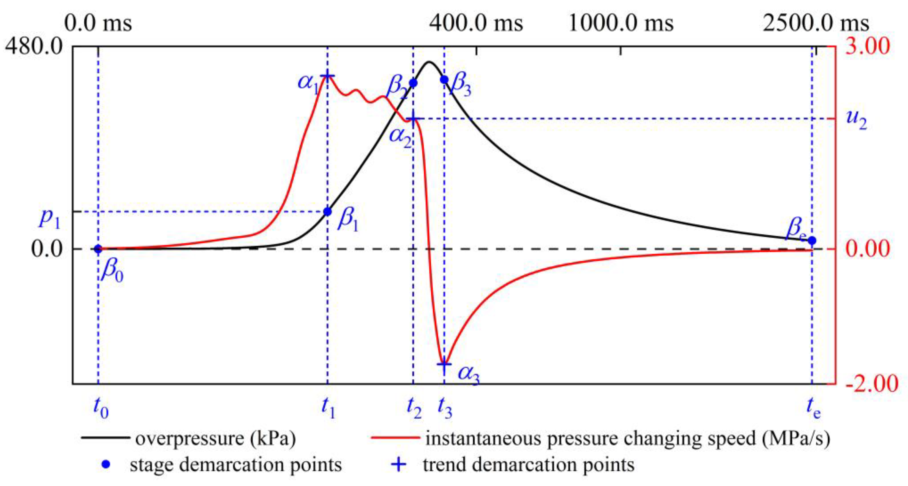 Energies 16 06944 g010