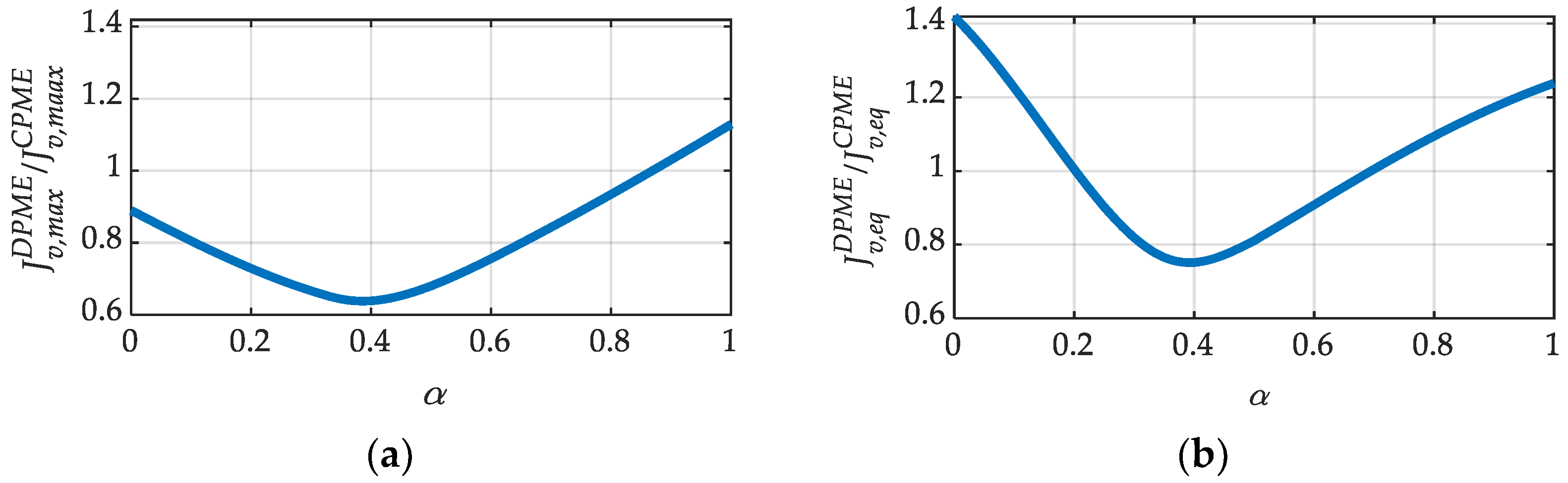 Energies 16 06945 g003