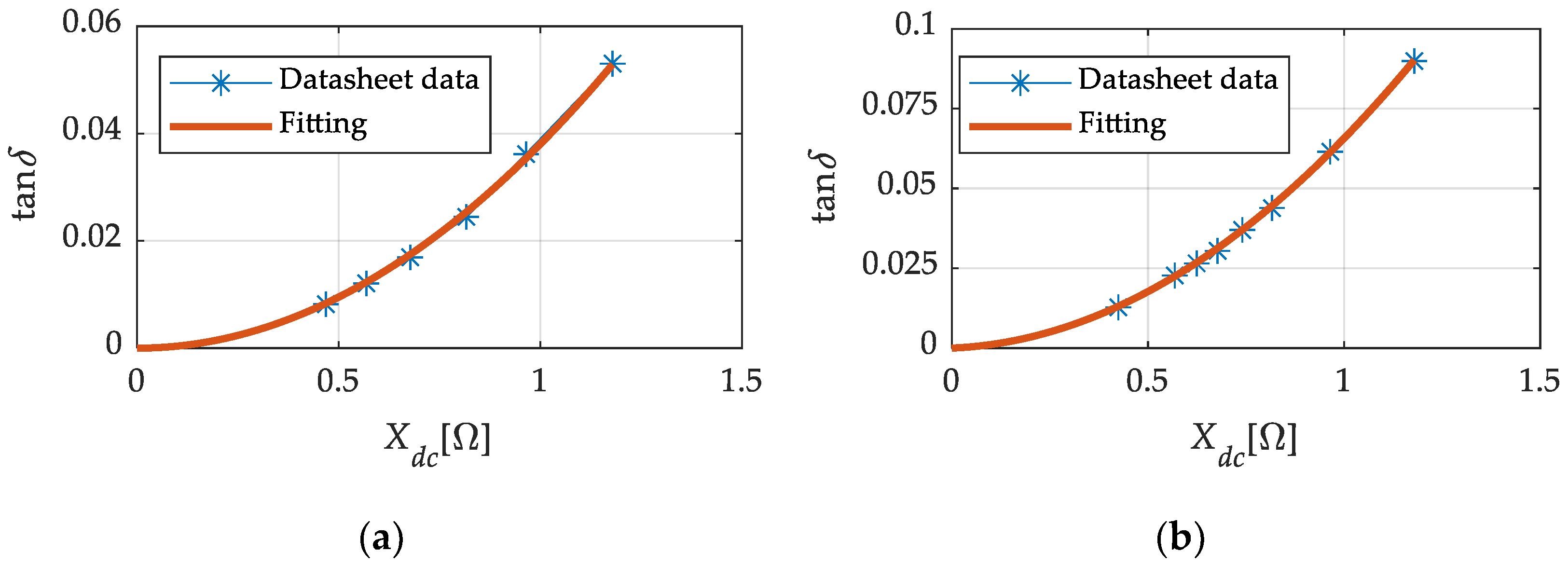 Energies 16 06945 g005