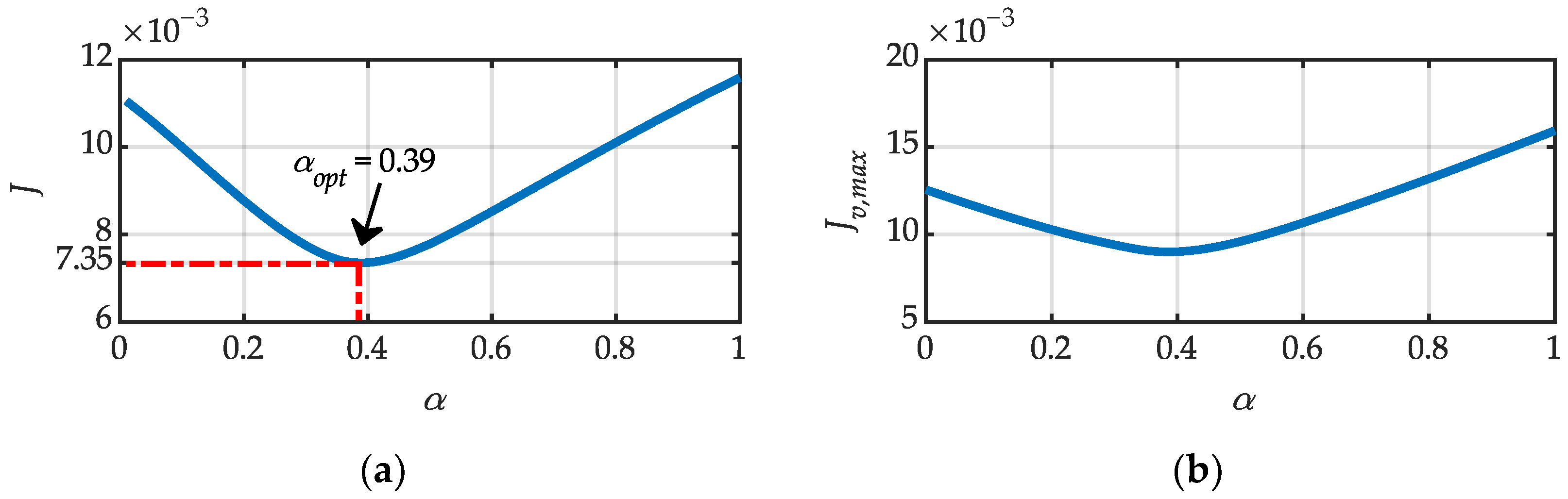 Energies 16 06945 g006a