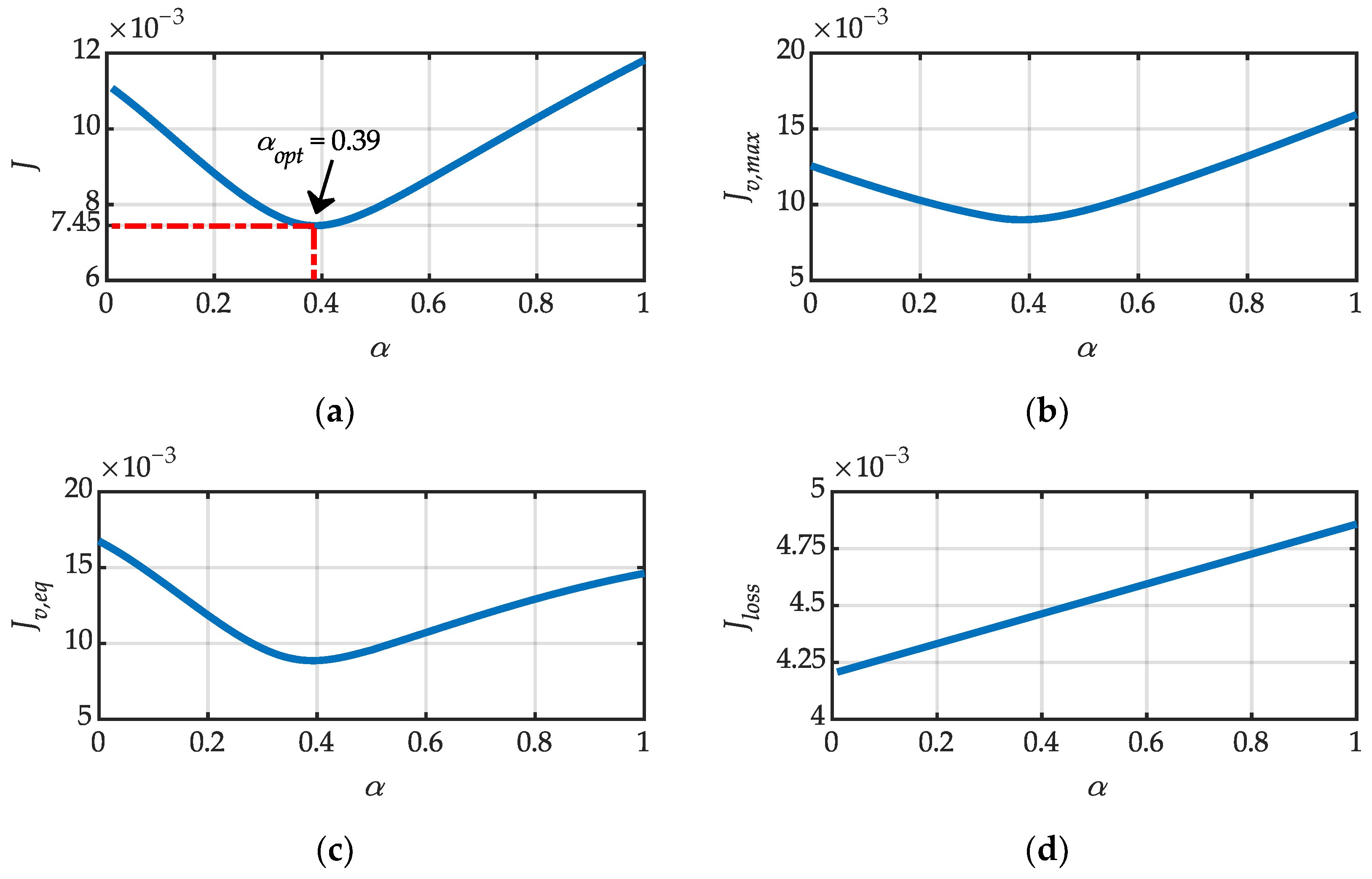 Energies 16 06945 g007