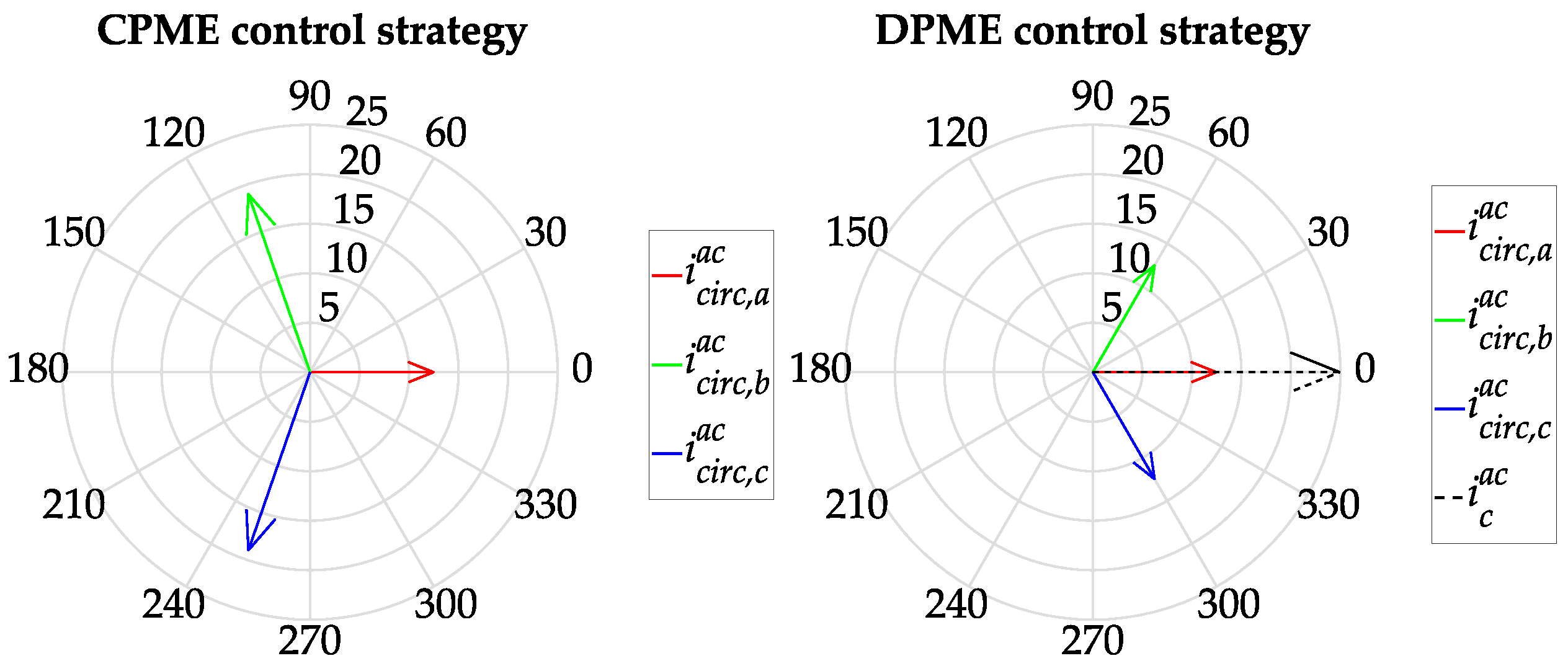 Energies 16 06945 g010