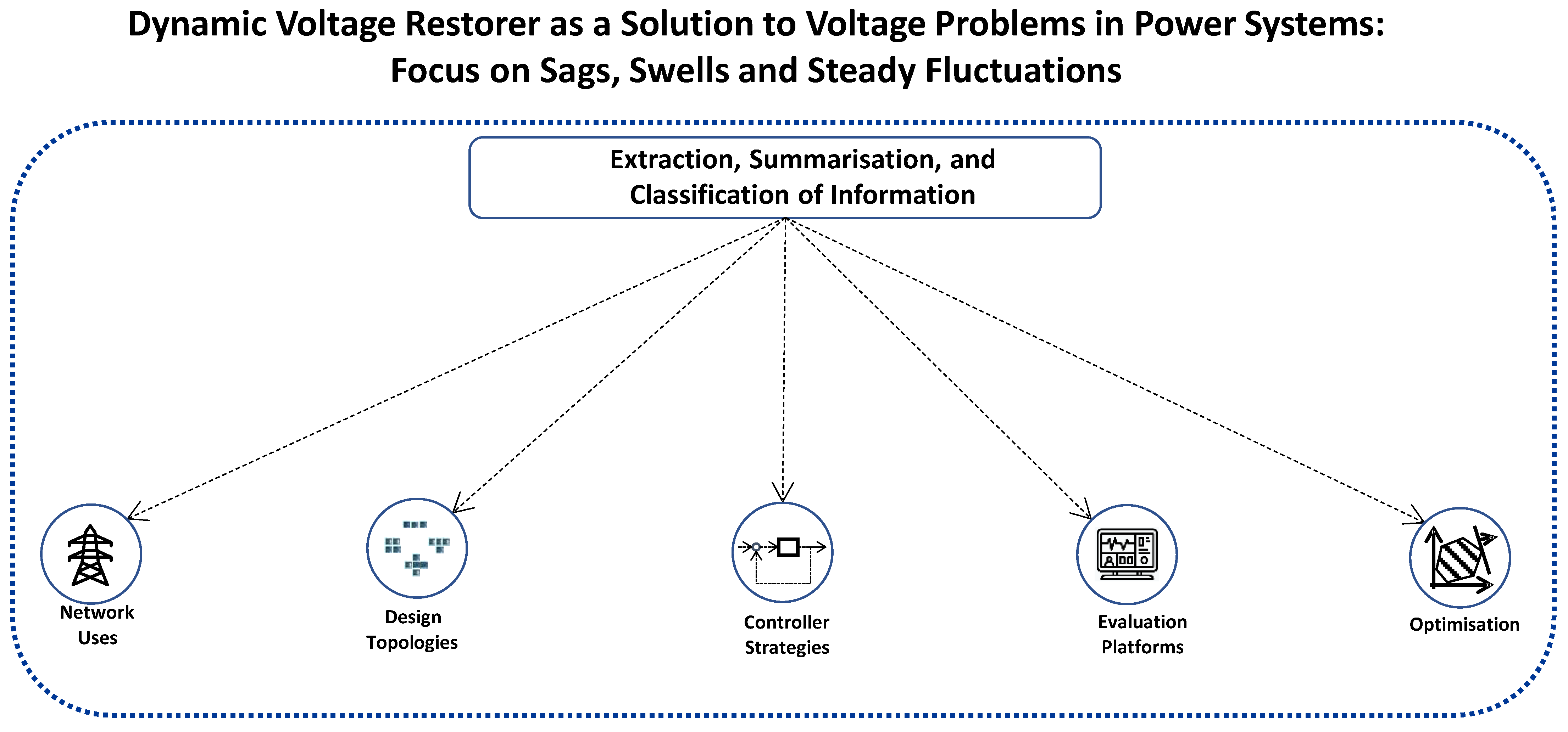 Energies 16 06946 g003