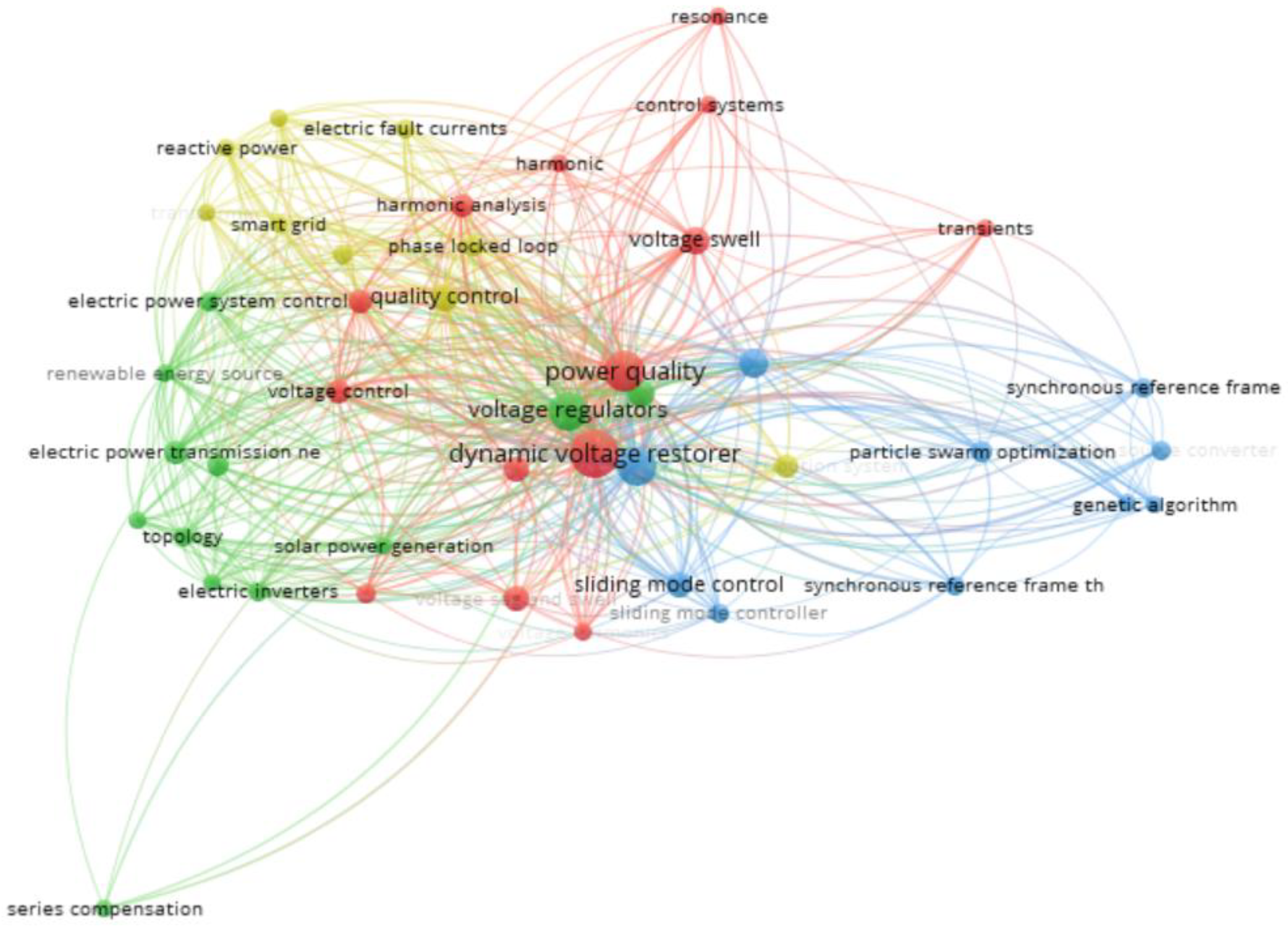 Energies 16 06946 g005