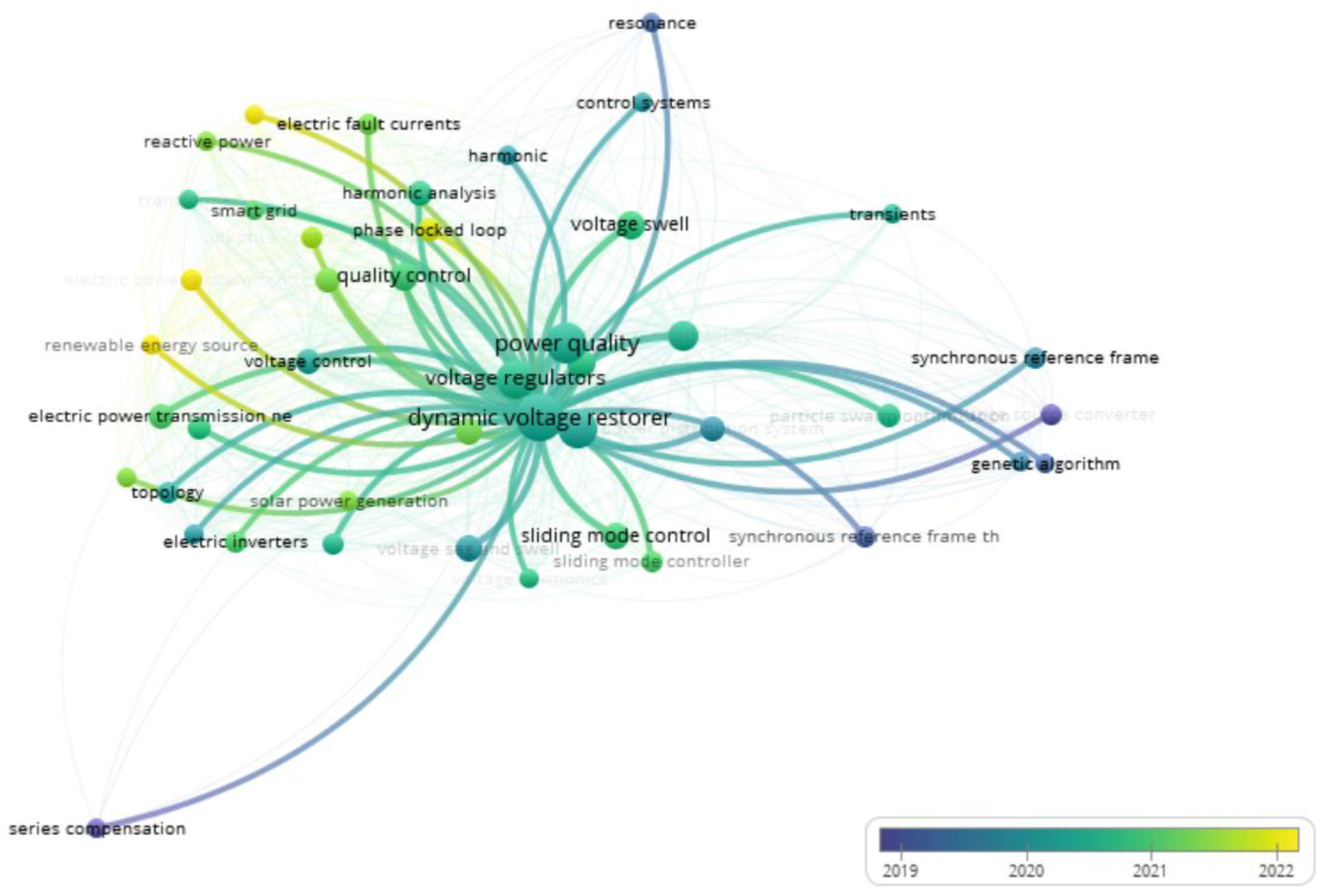 Energies 16 06946 g007