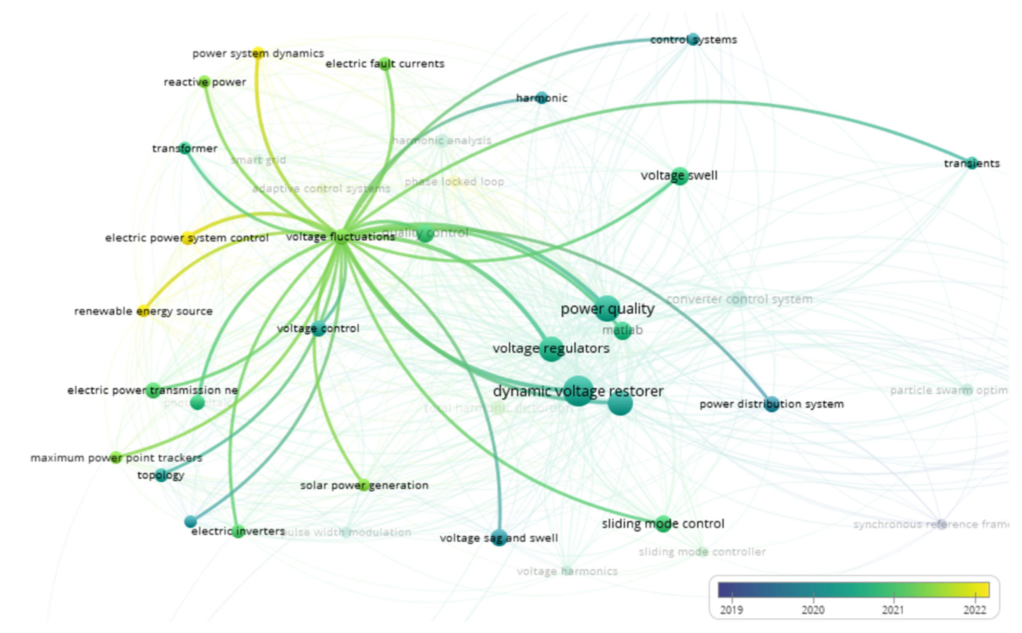 Energies 16 06946 g010