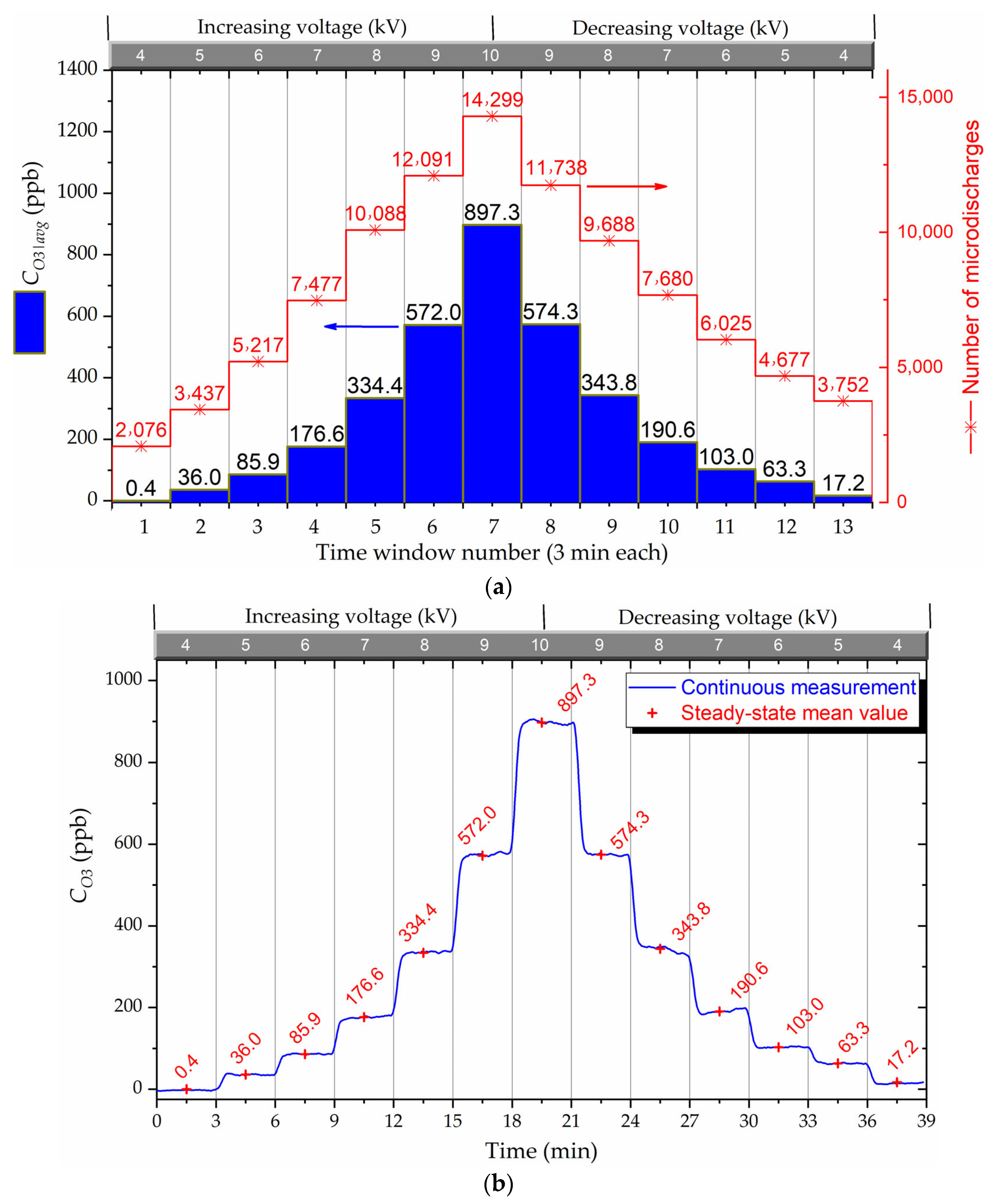 Energies 16 06947 g005