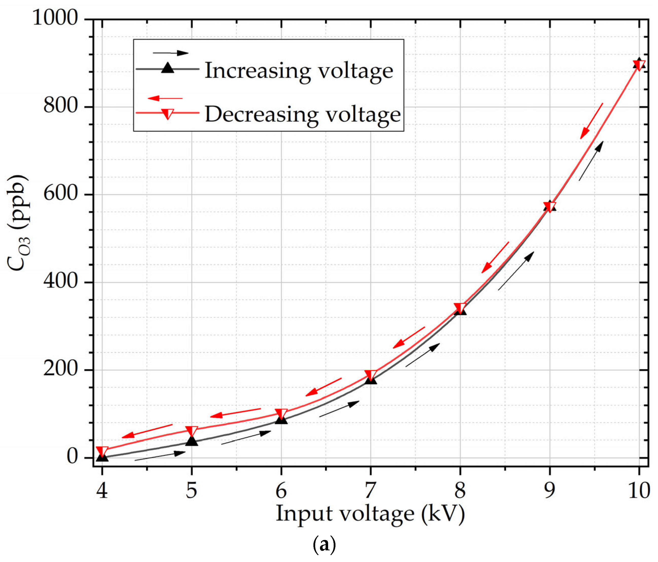 Energies 16 06947 g008a