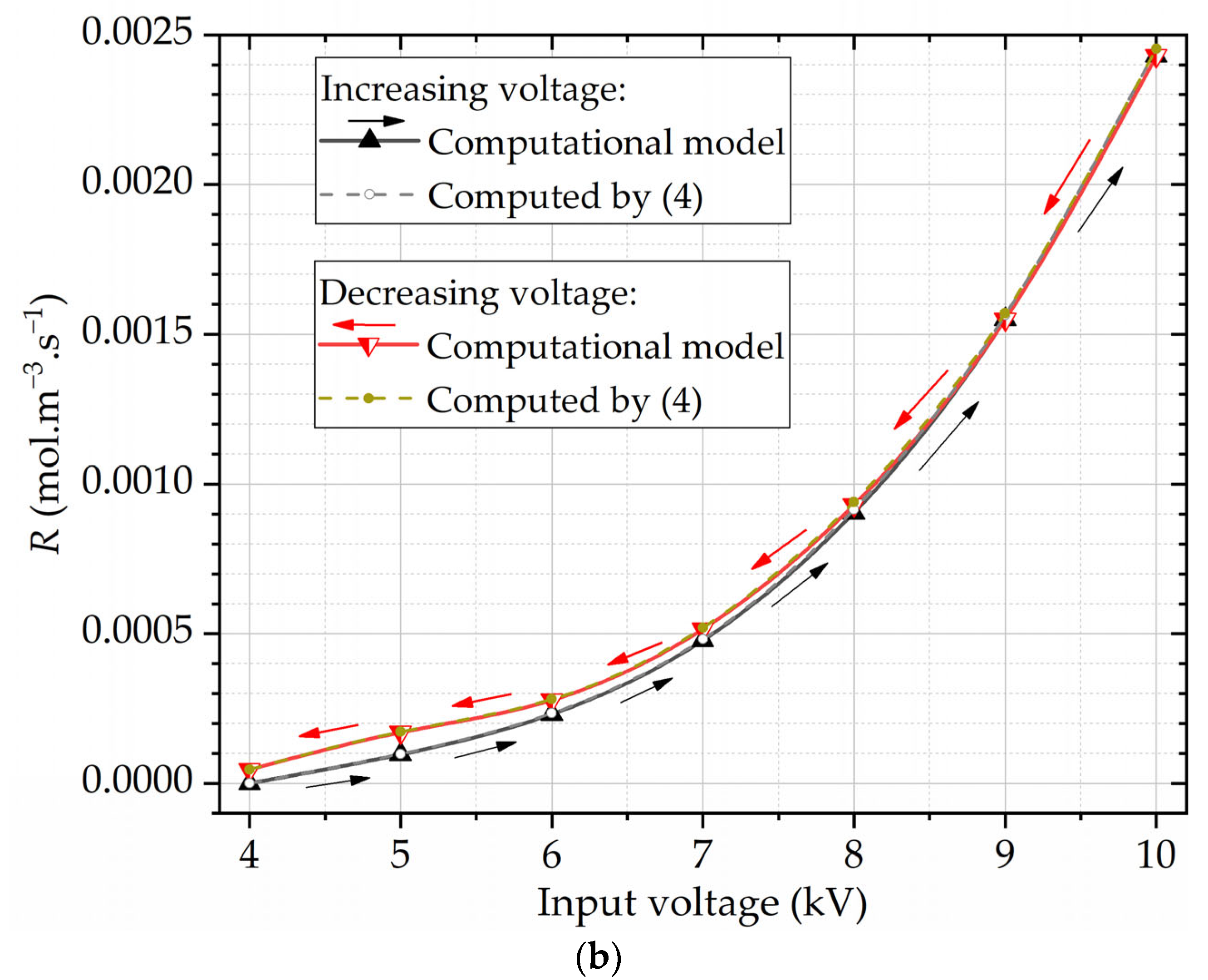 Energies 16 06947 g008b