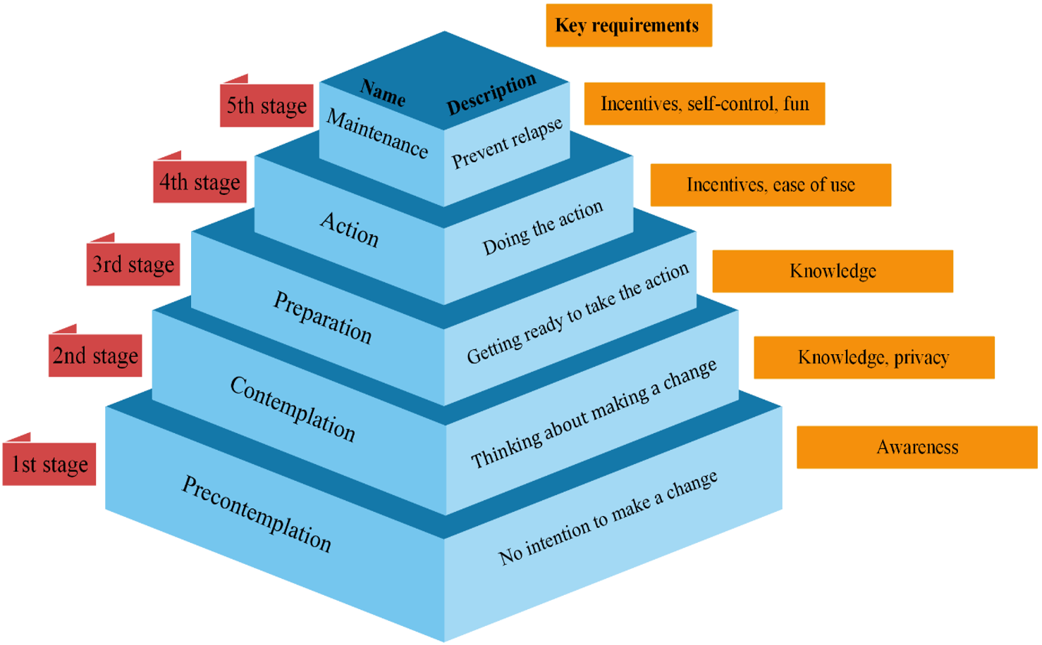 Energies 16 06948 g001
