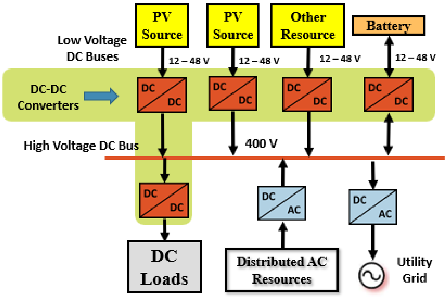 Energies 16 06950 g001