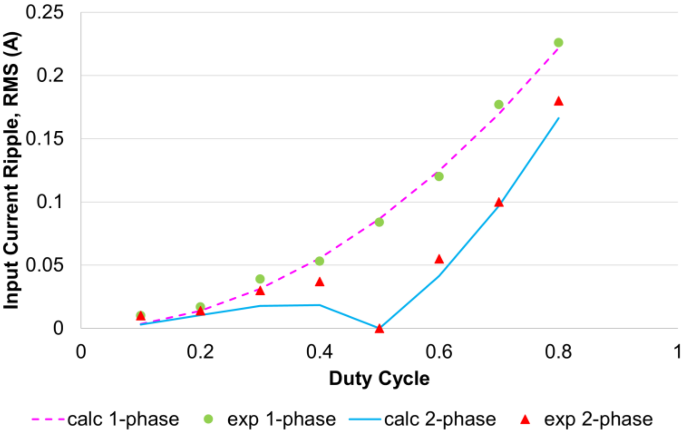Energies 16 06950 g015