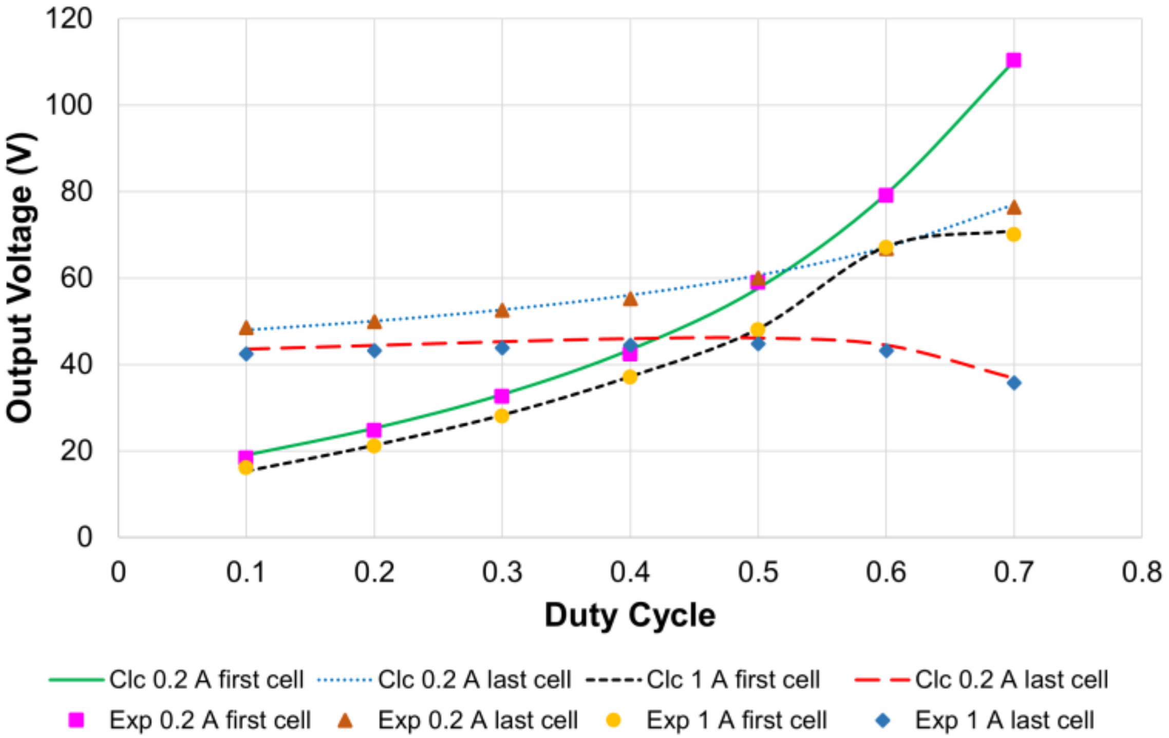 Energies 16 06950 g019