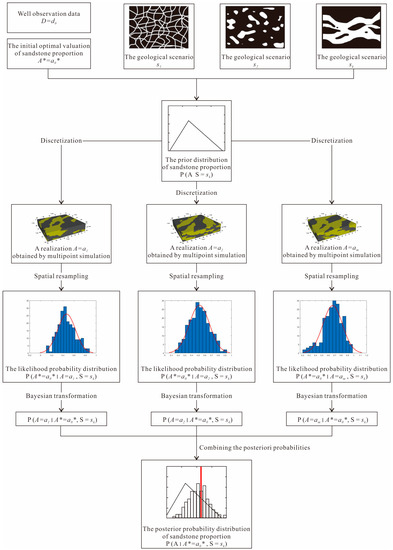Uncertainty Evaluation Based on Bayesian Transformations: Taking Facies ...