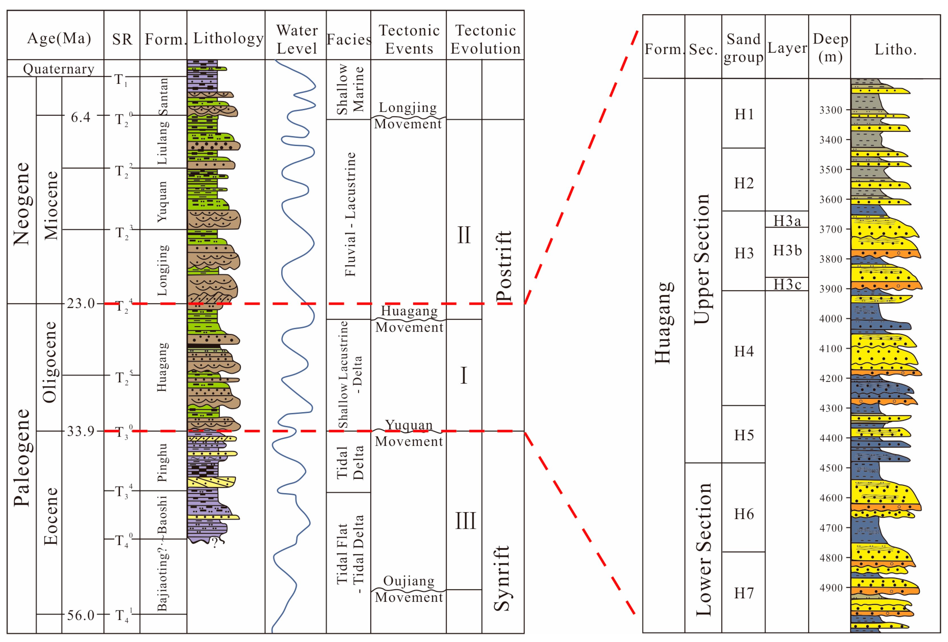 Energies 16 06951 g003