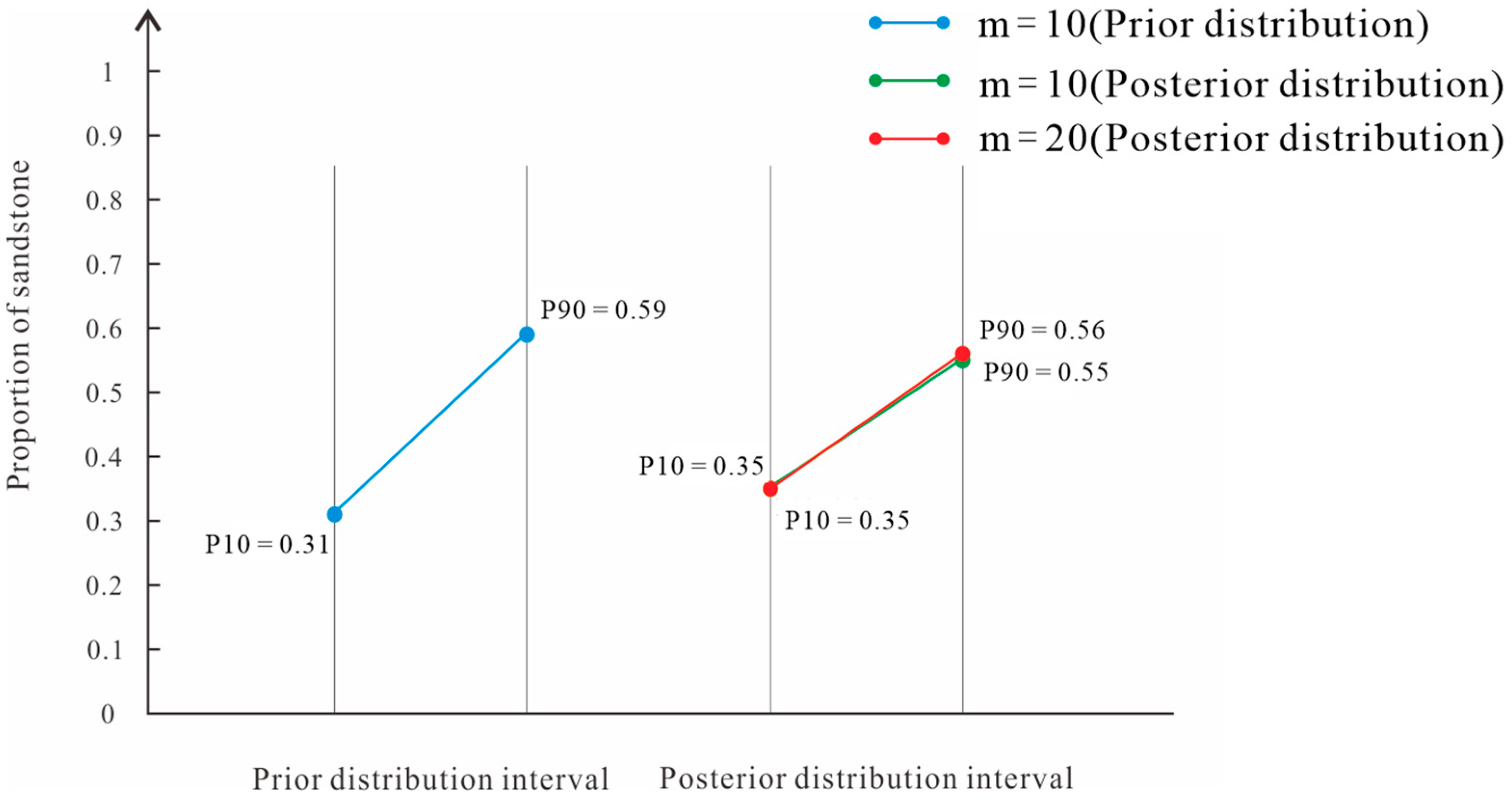 Energies 16 06951 g007