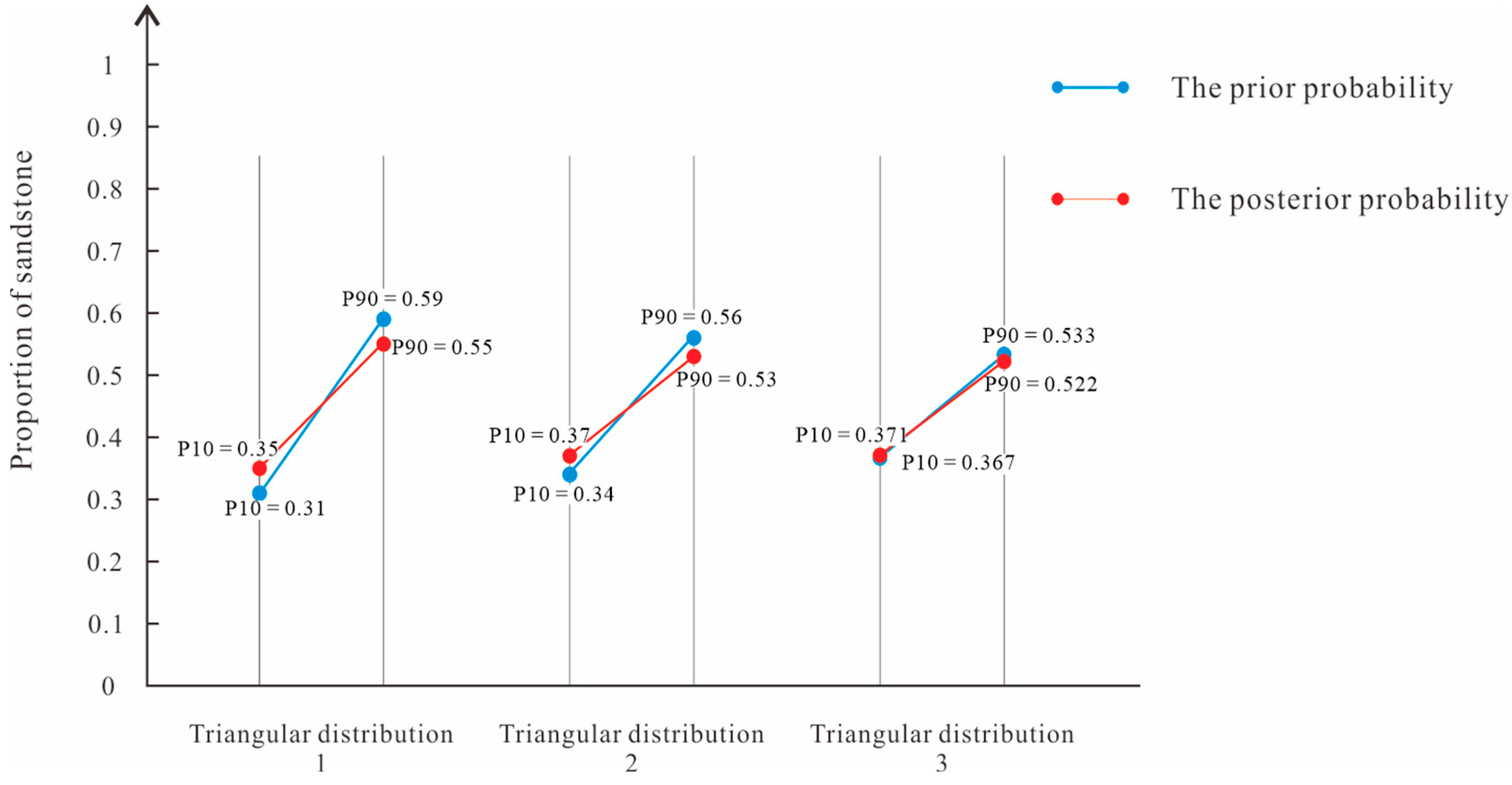 Energies 16 06951 g008