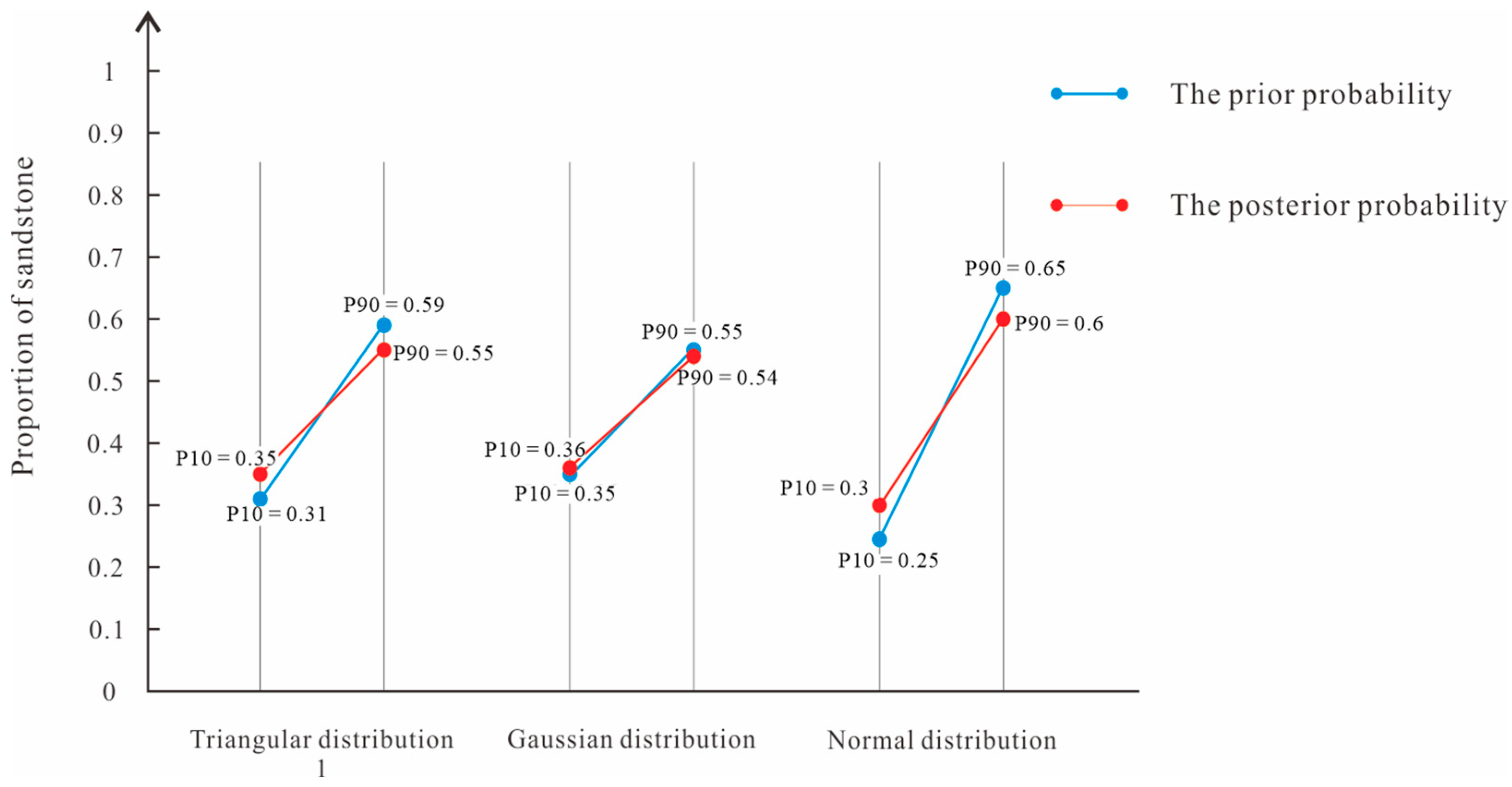Energies 16 06951 g009