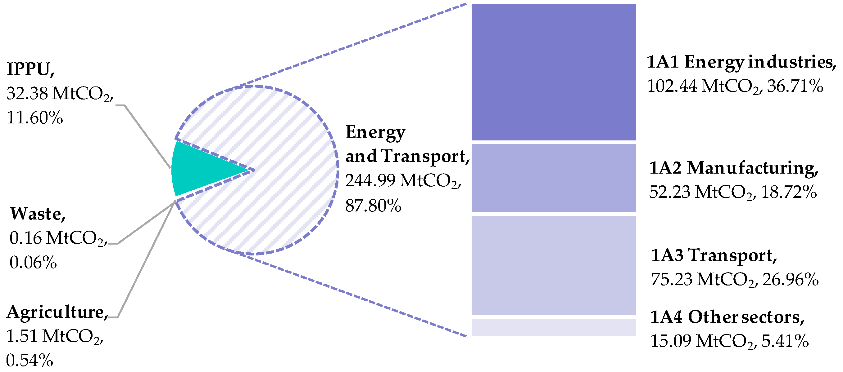 Energies 16 06955 g002