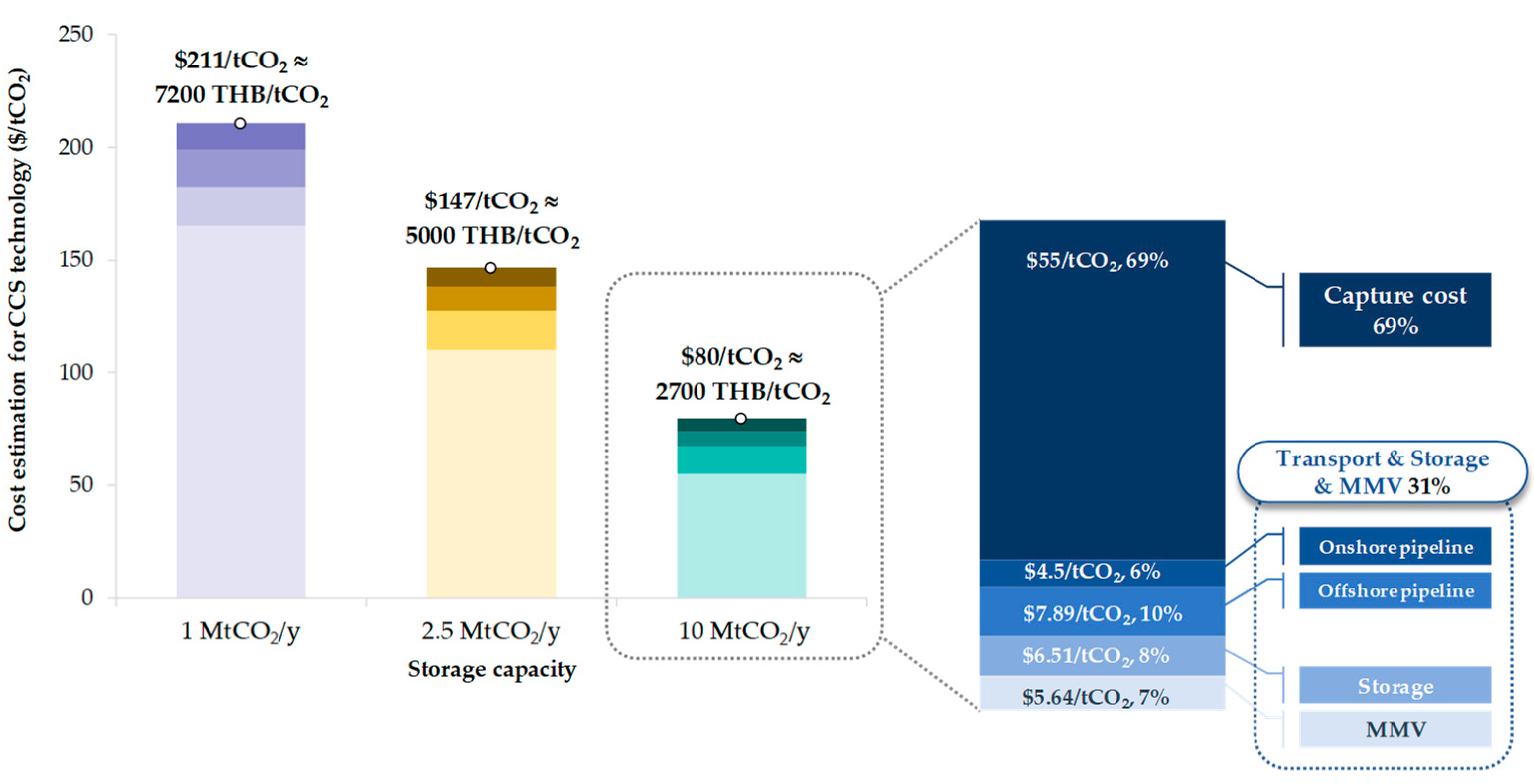 Energies 16 06955 g006