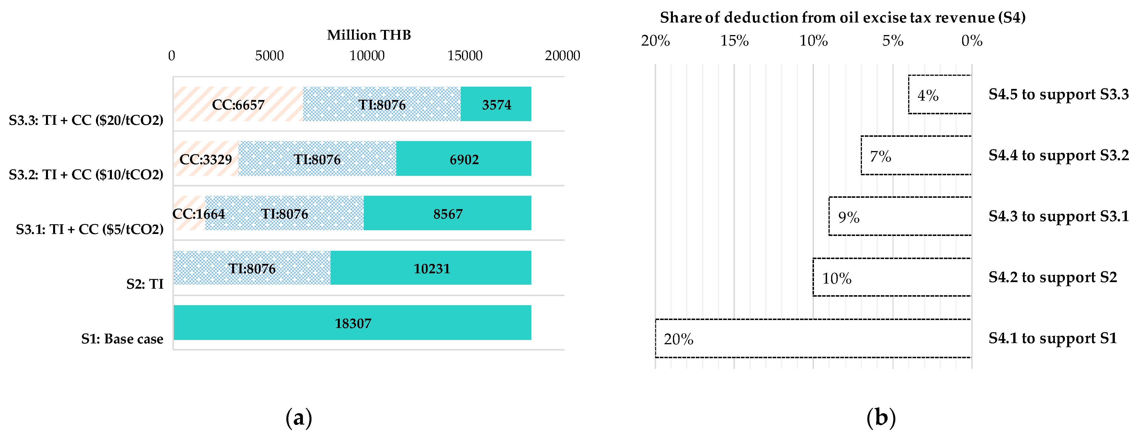 Energies 16 06955 g010