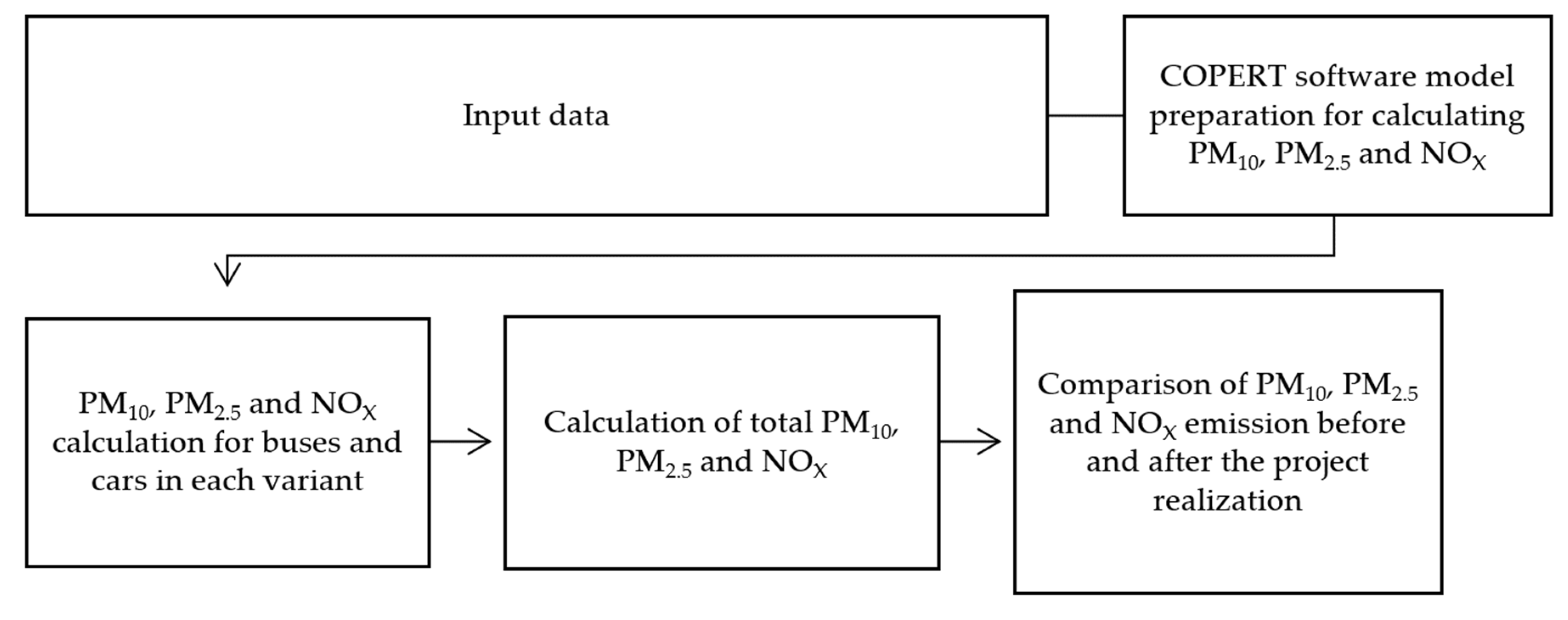 Energies 16 06956 g002