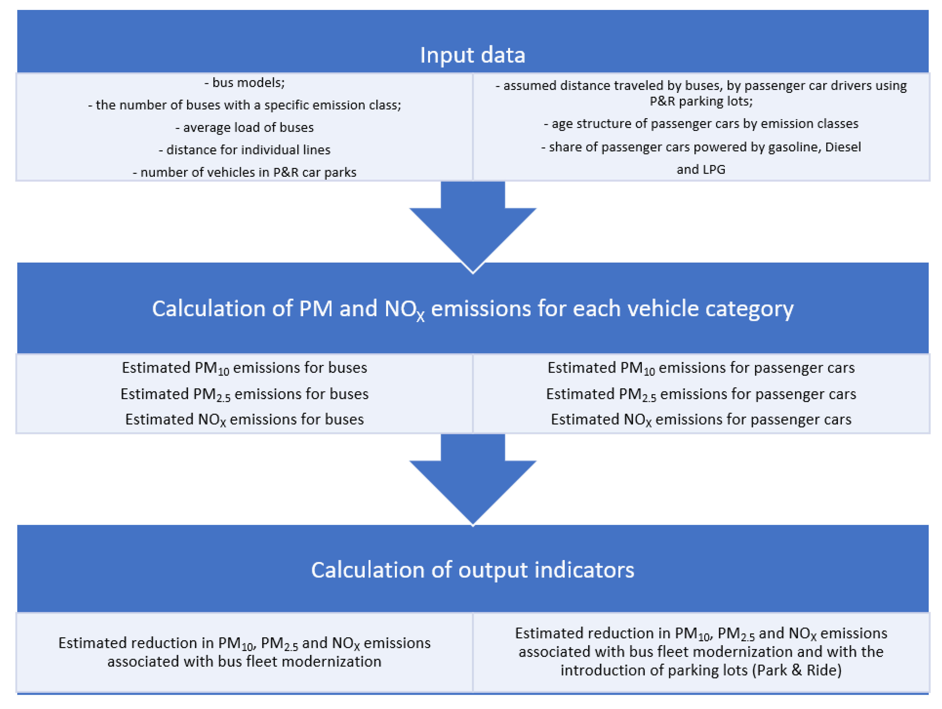 Energies 16 06956 g003