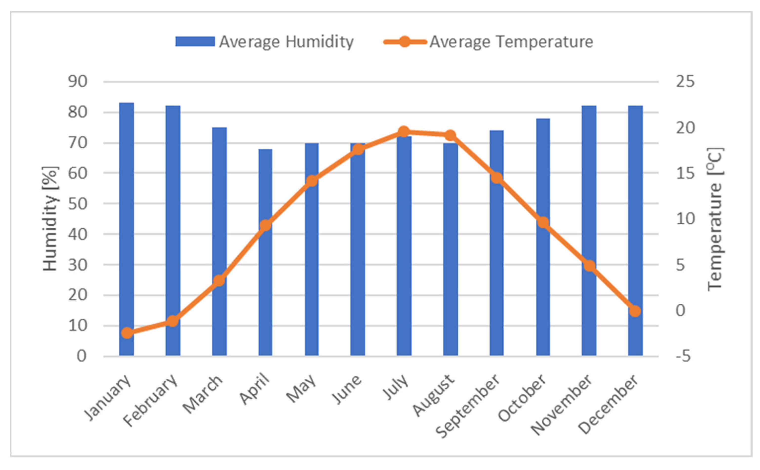 Energies 16 06956 g004