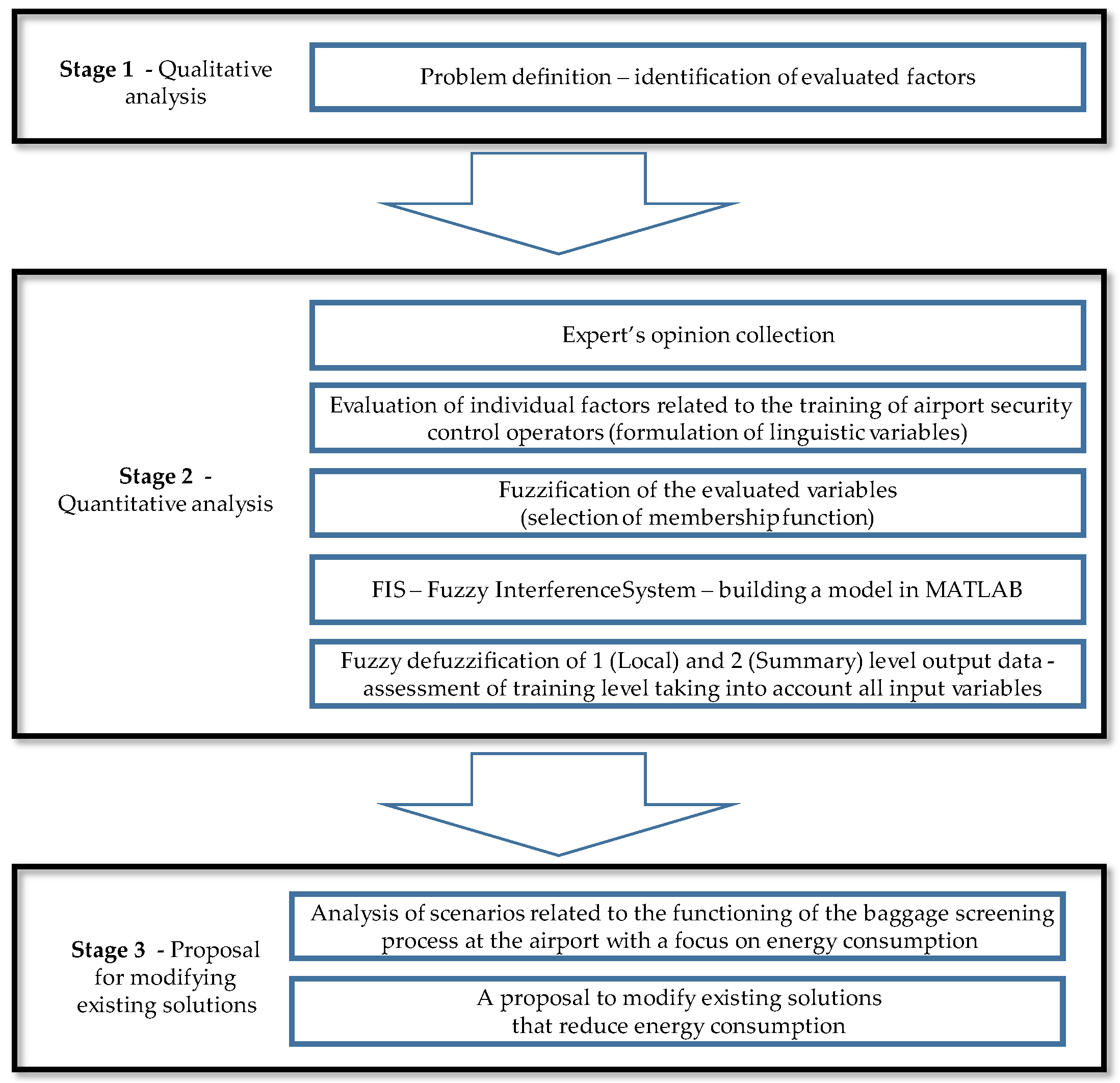 Energies 16 06957 g002